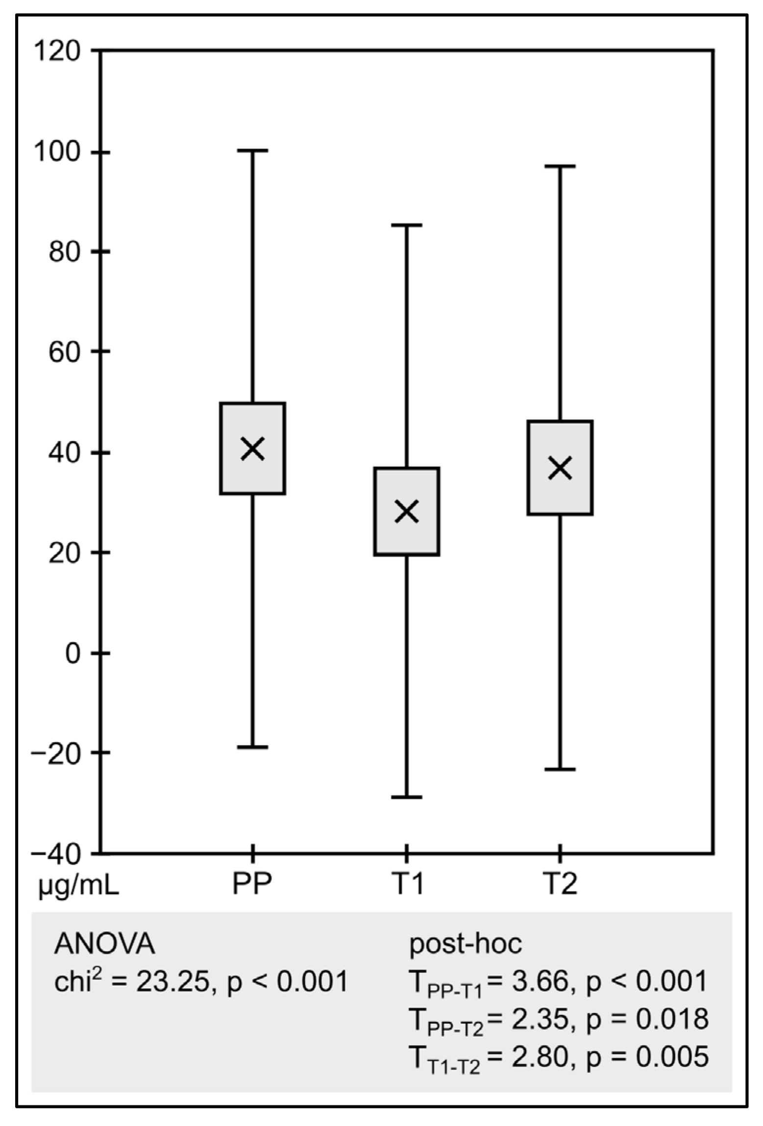 Scipharm 91 00010 g001 550