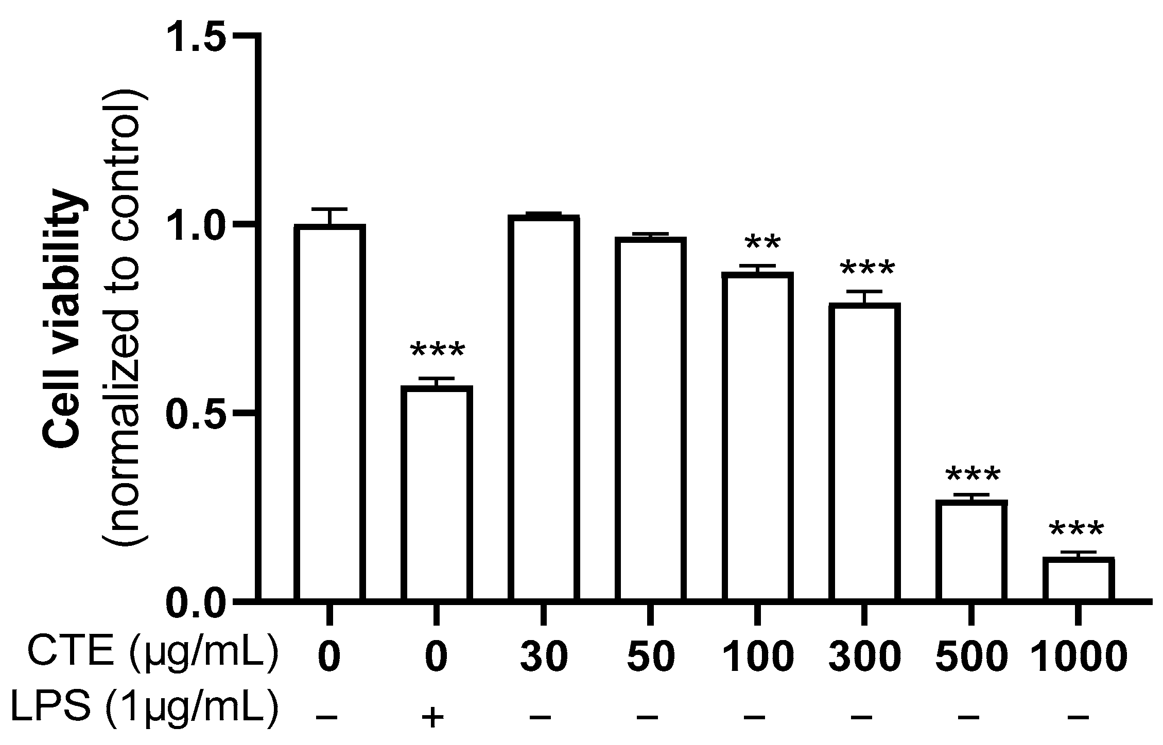 Scipharm 91 00014 g001