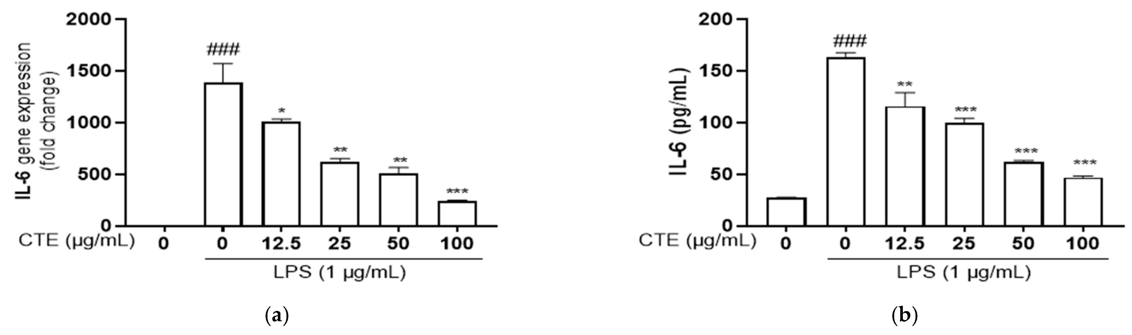 Scipharm 91 00014 g004a
