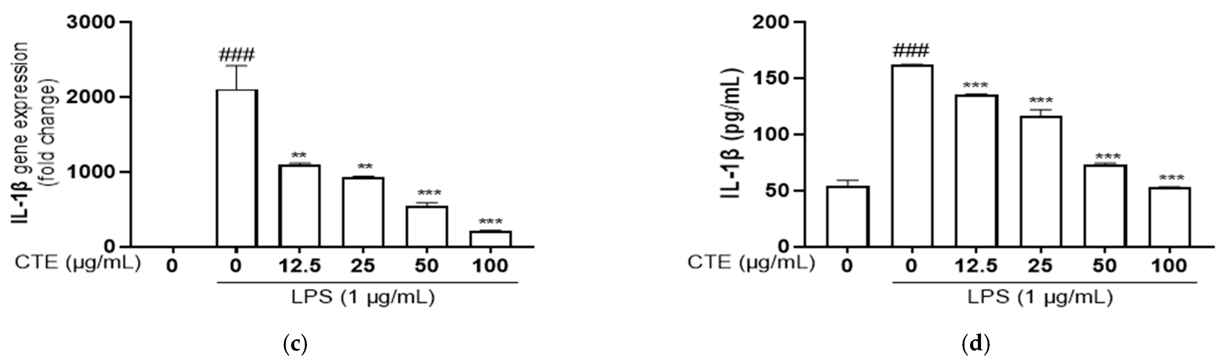 Scipharm 91 00014 g004b