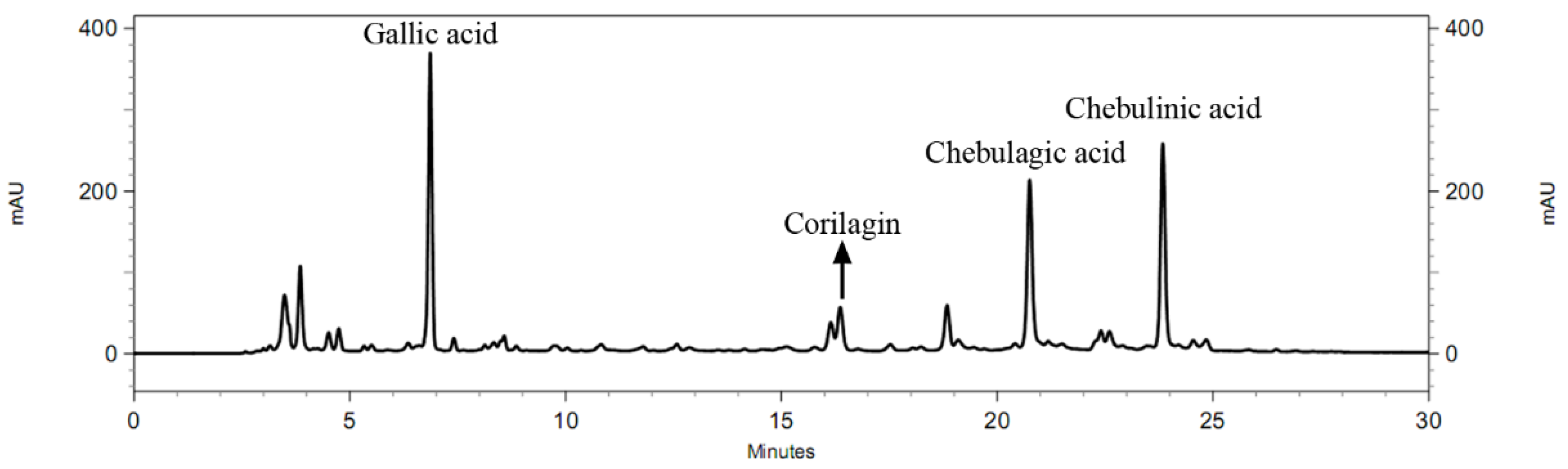Scipharm 91 00017 g002 Scipharm 91 00017 g002