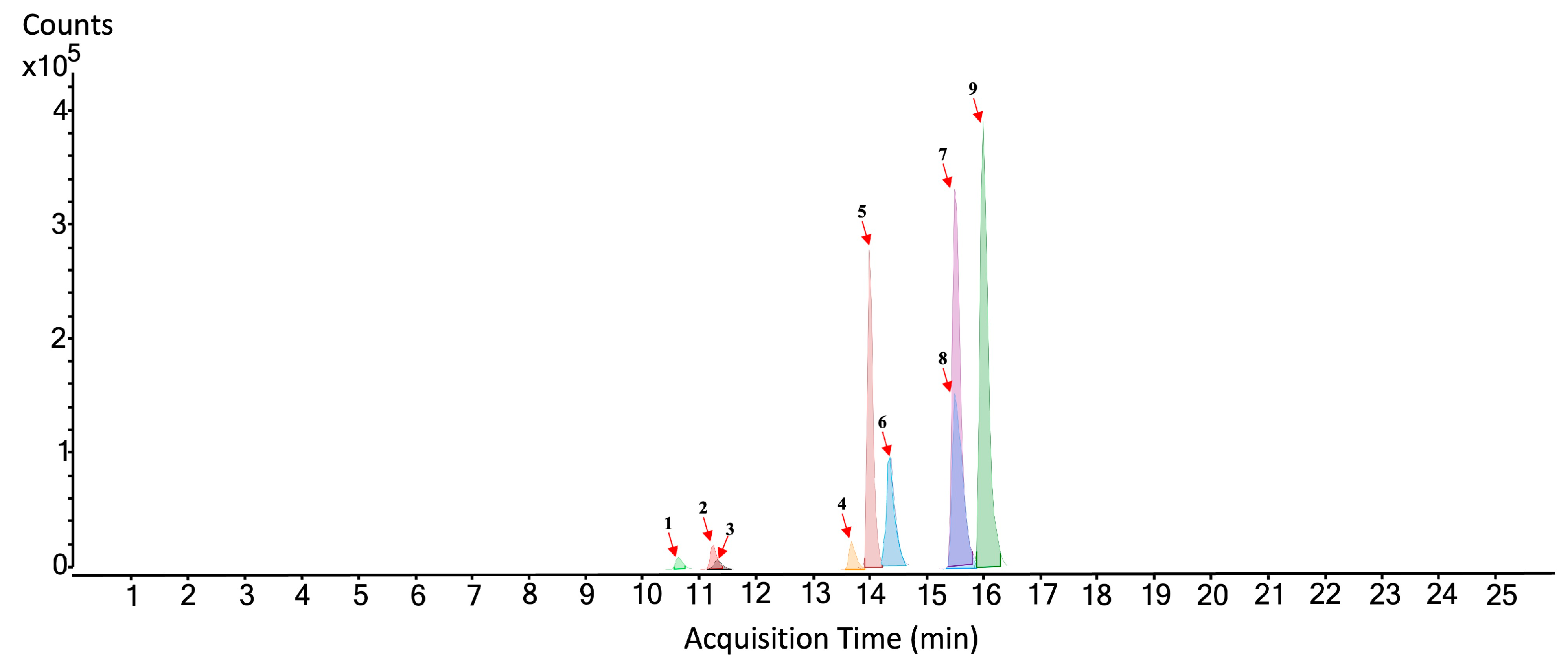 Scipharm 91 00019 g002 Scipharm 91 00019 g002