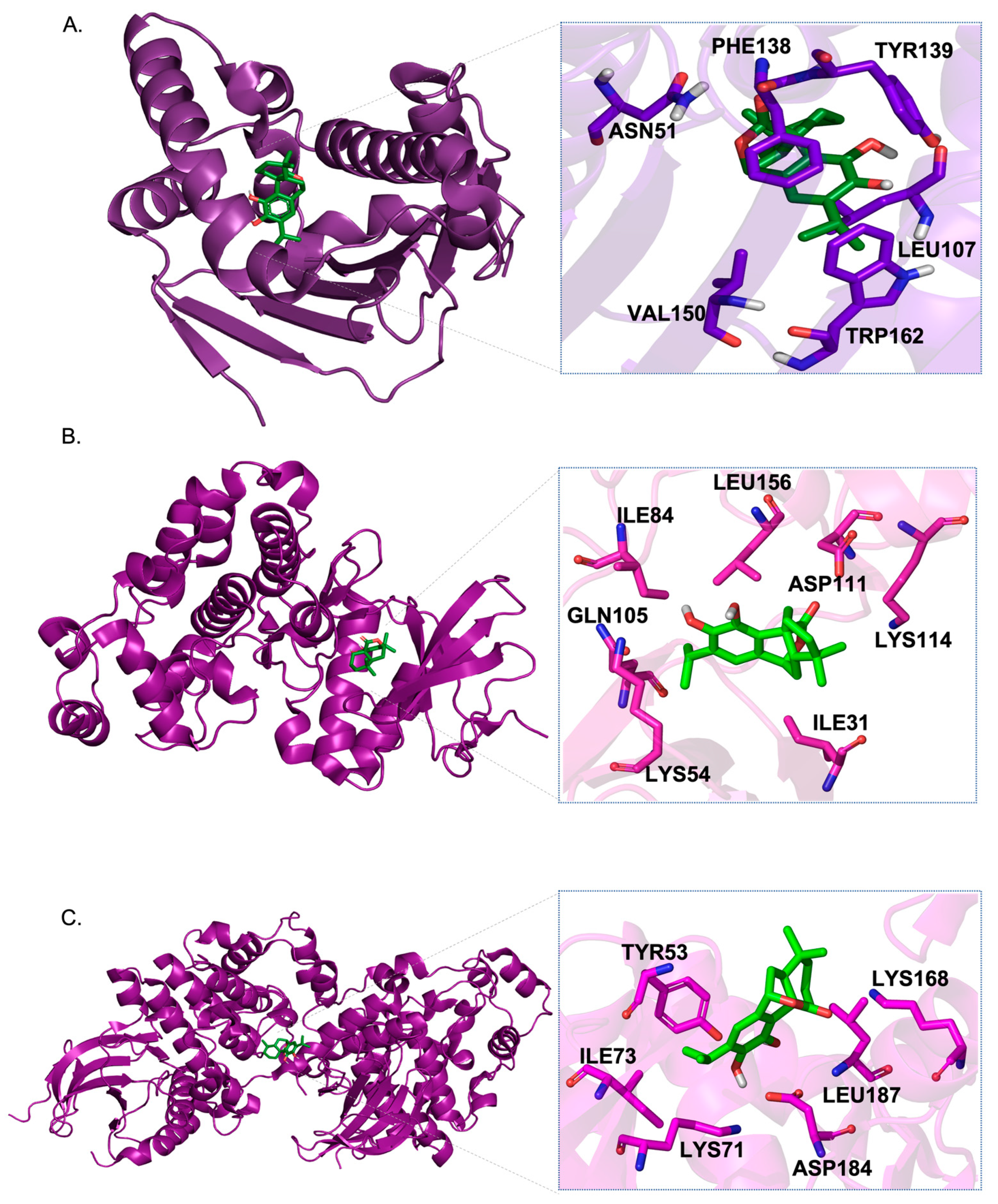 Scipharm 91 00019 g007 Scipharm 91 00019 g007