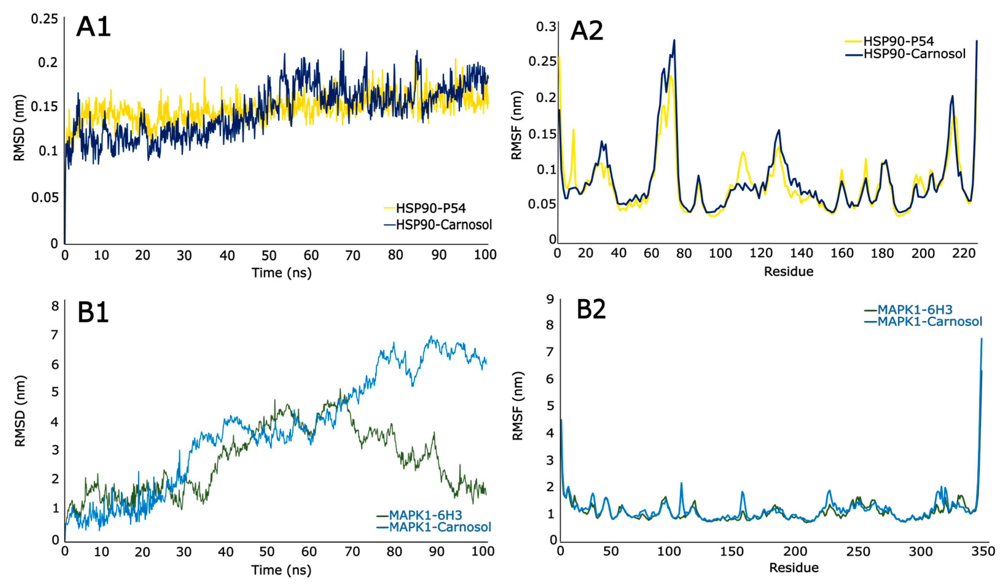 Scipharm 91 00019 g008 Scipharm 91 00019 g008