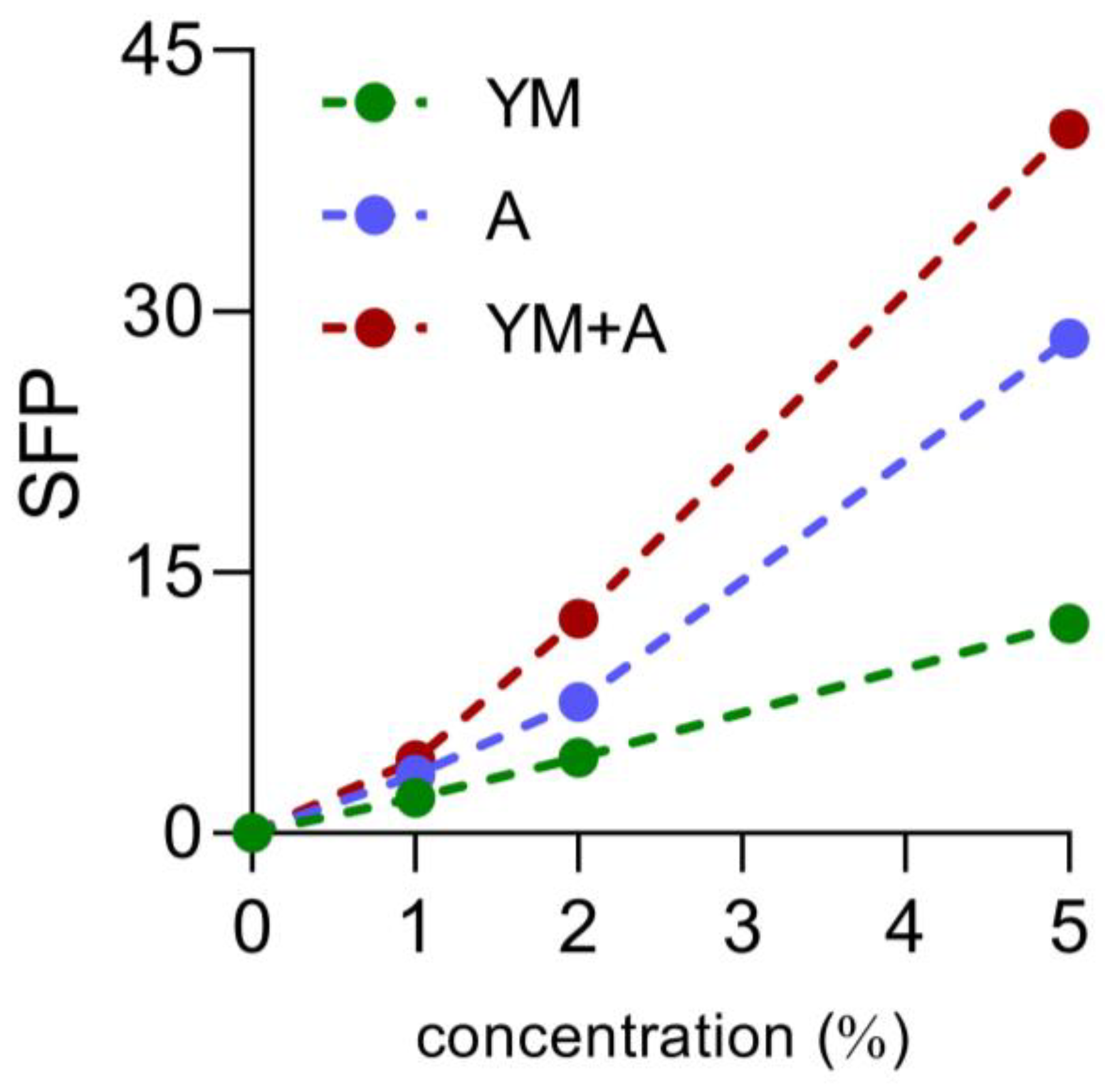 Scipharm 91 00022 g003