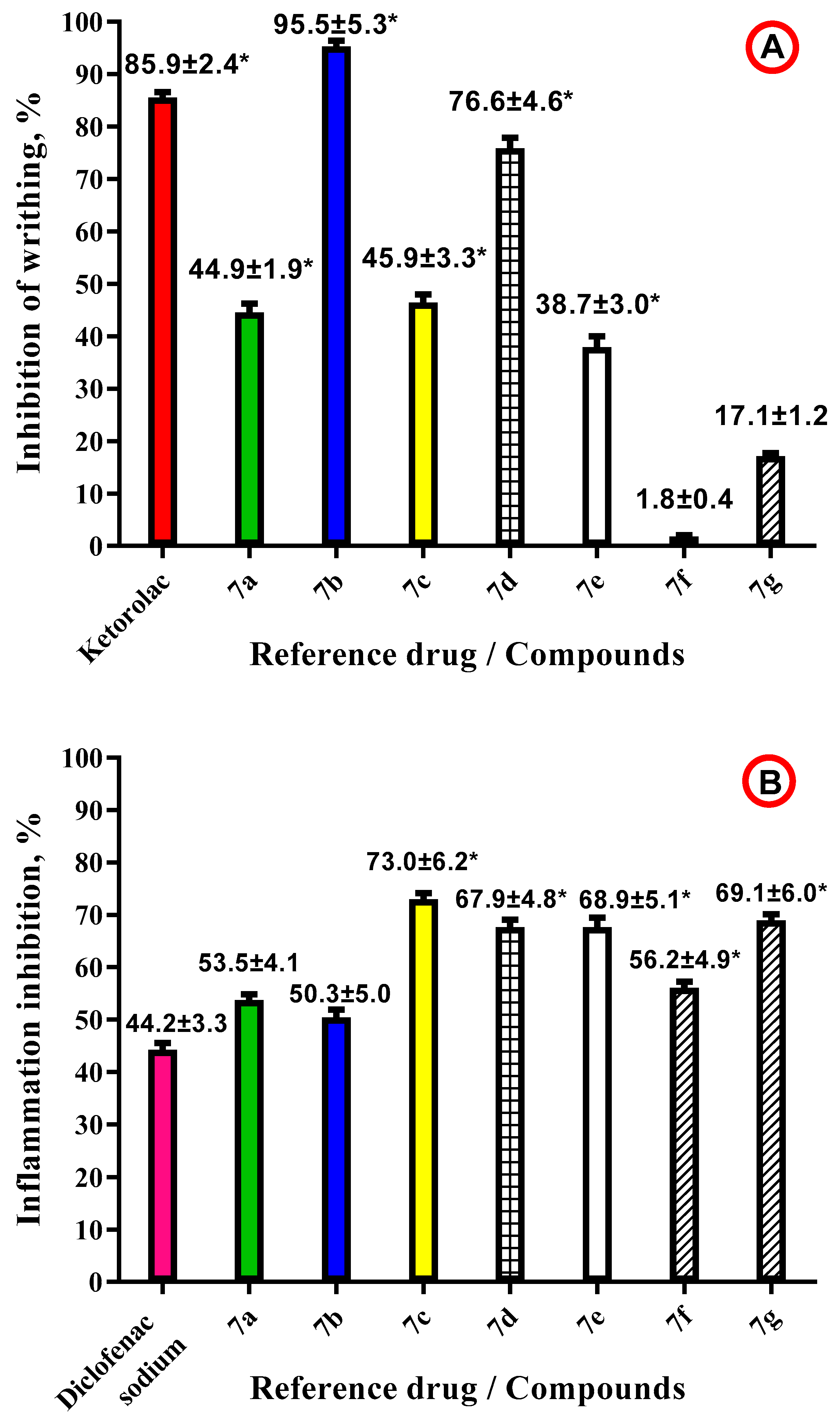 Scipharm 91 00026 g002 Scipharm 91 00026 g002
