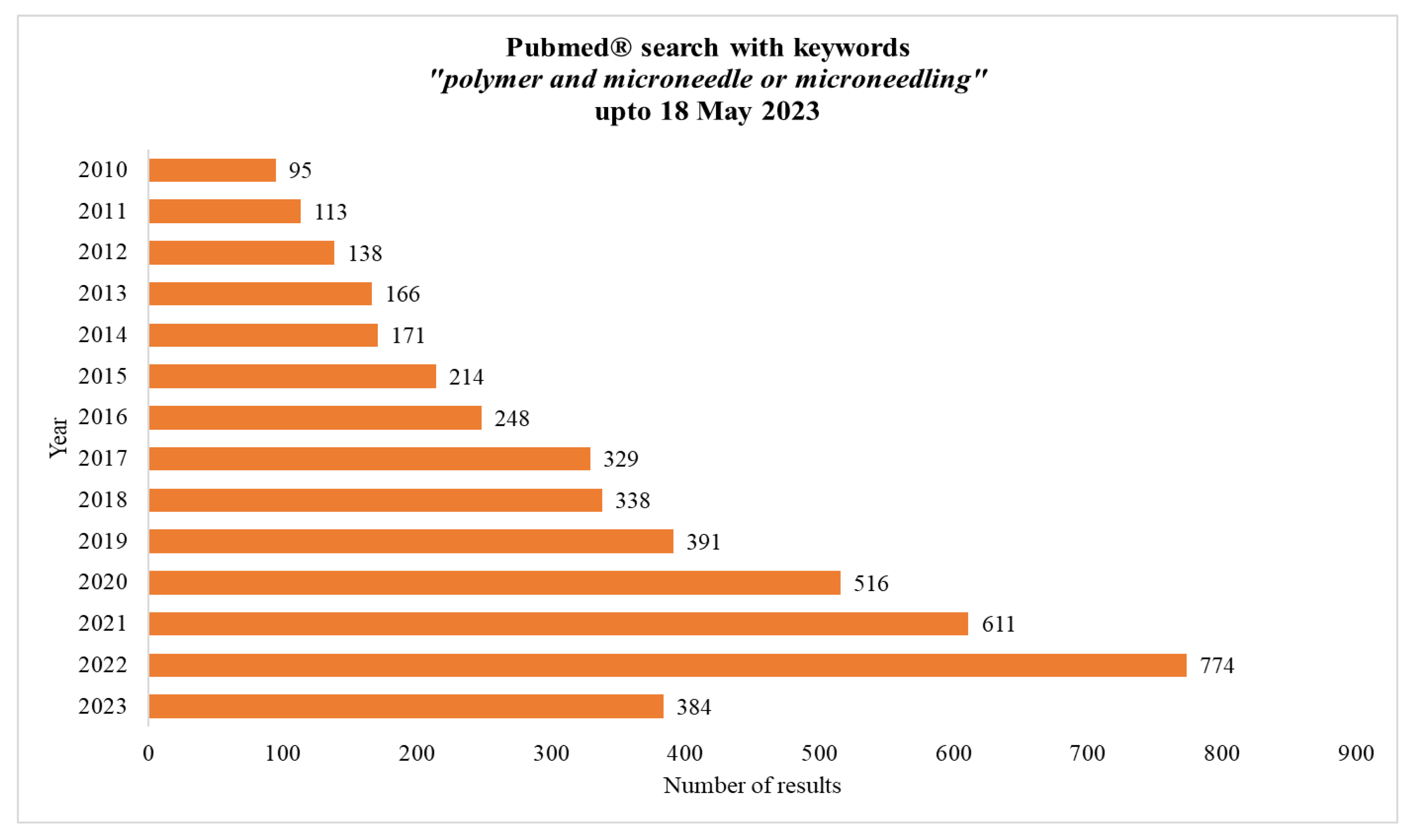 Scipharm 91 00027 g003 Scipharm 91 00027 g003