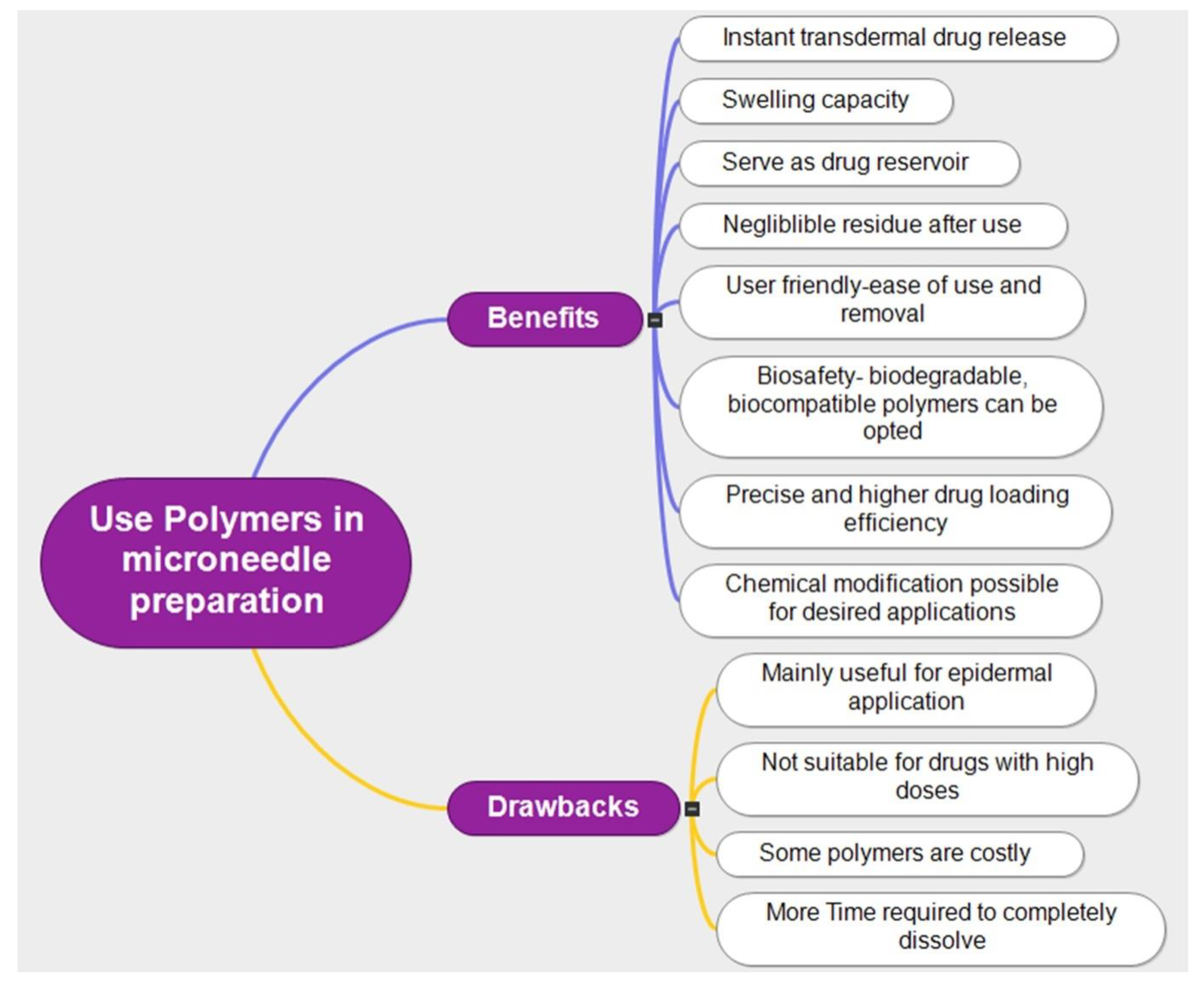 Scipharm 91 00027 g005 Scipharm 91 00027 g005