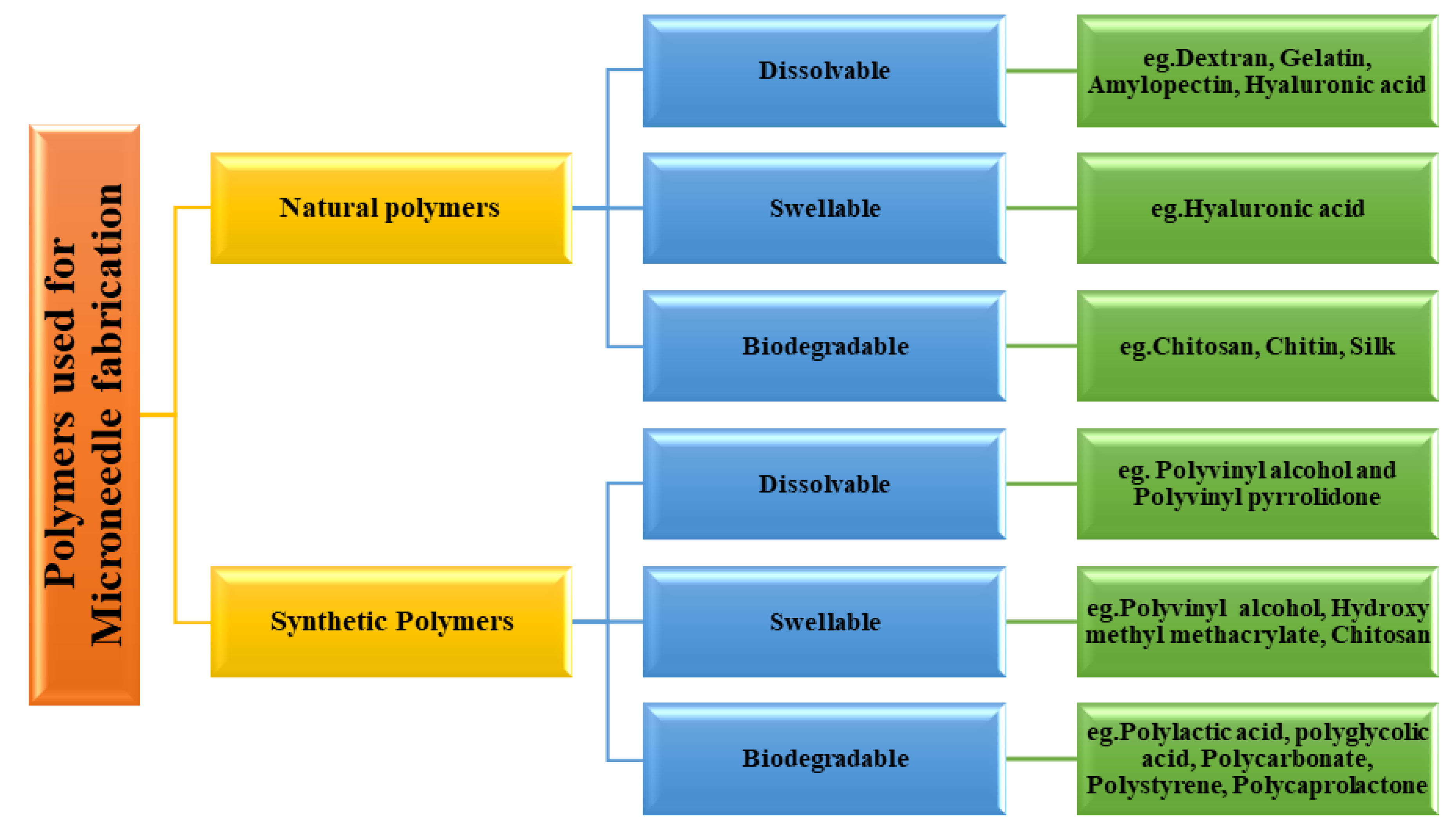 Scipharm 91 00027 g006 Scipharm 91 00027 g006