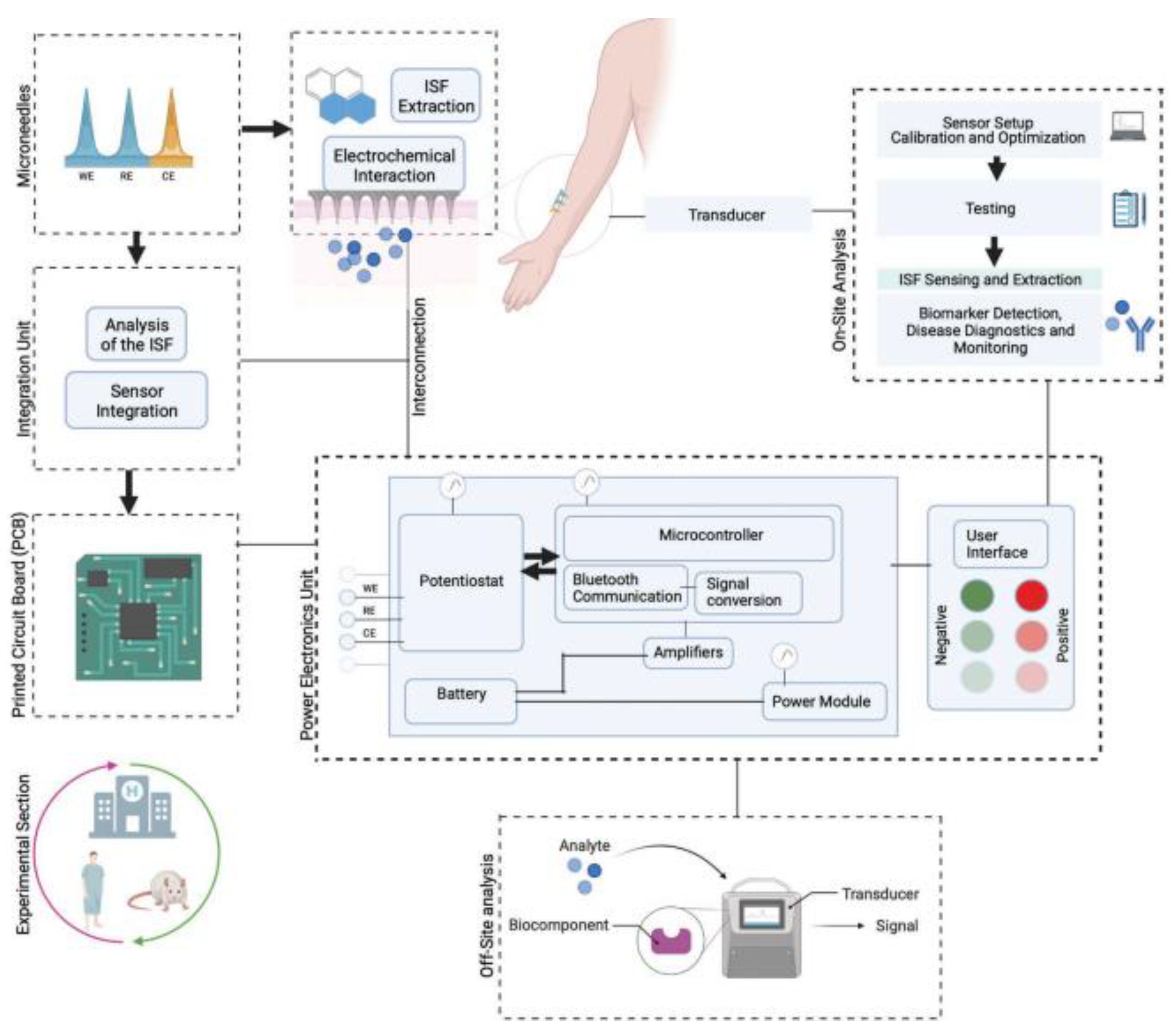 Scipharm 91 00027 g016 Scipharm 91 00027 g016