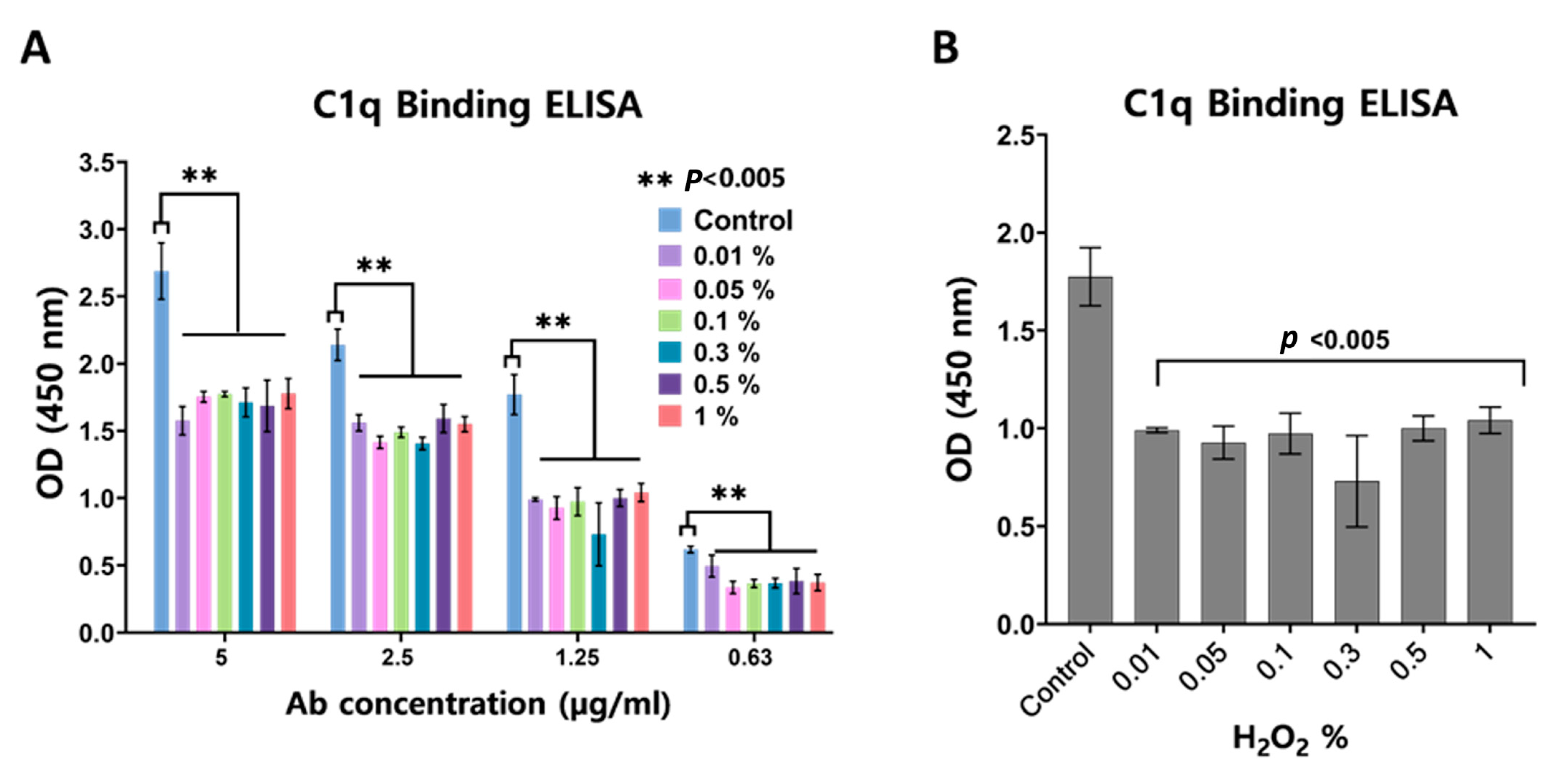Scipharm 91 00031 g003 Scipharm 91 00031 g003