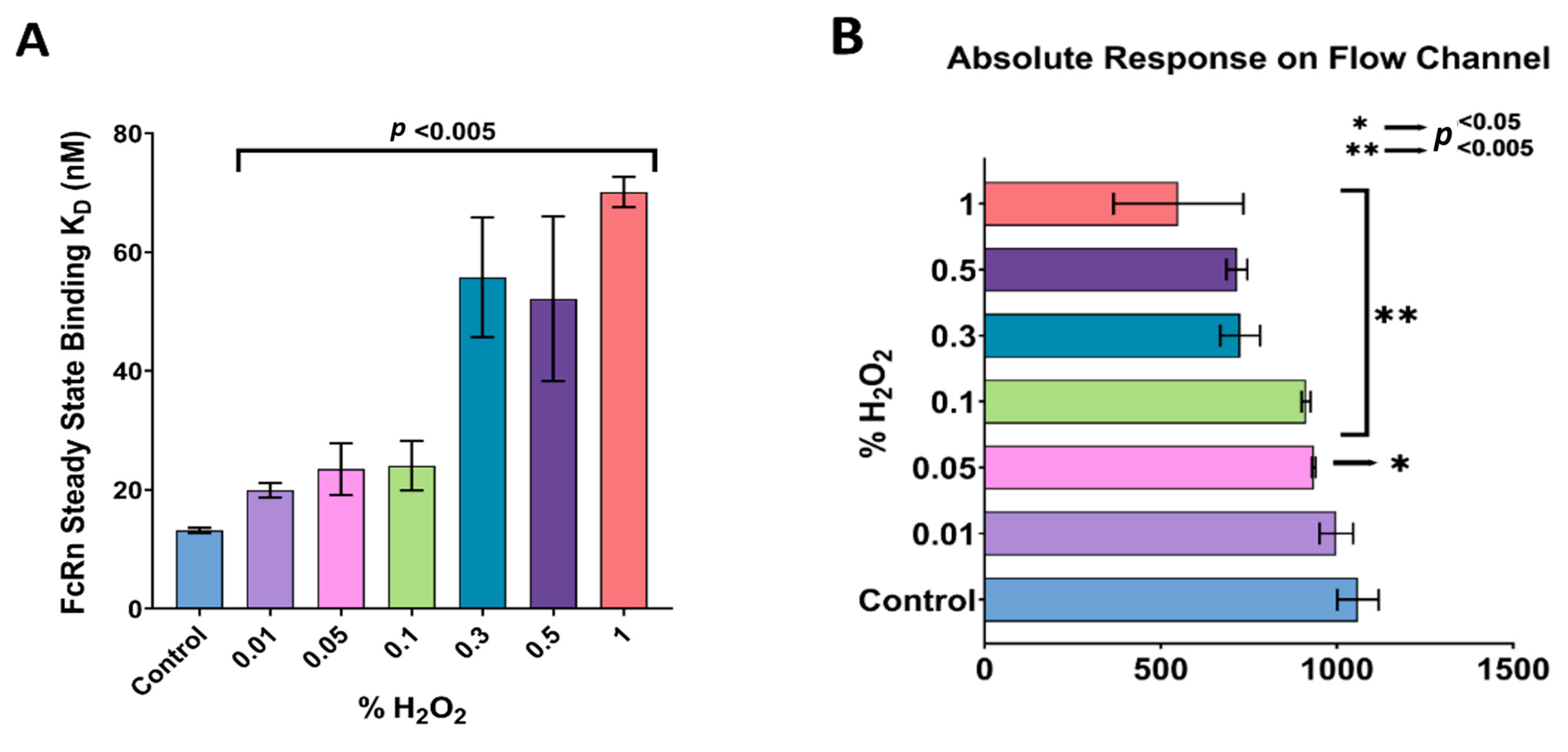 Scipharm 91 00031 g005 Scipharm 91 00031 g005