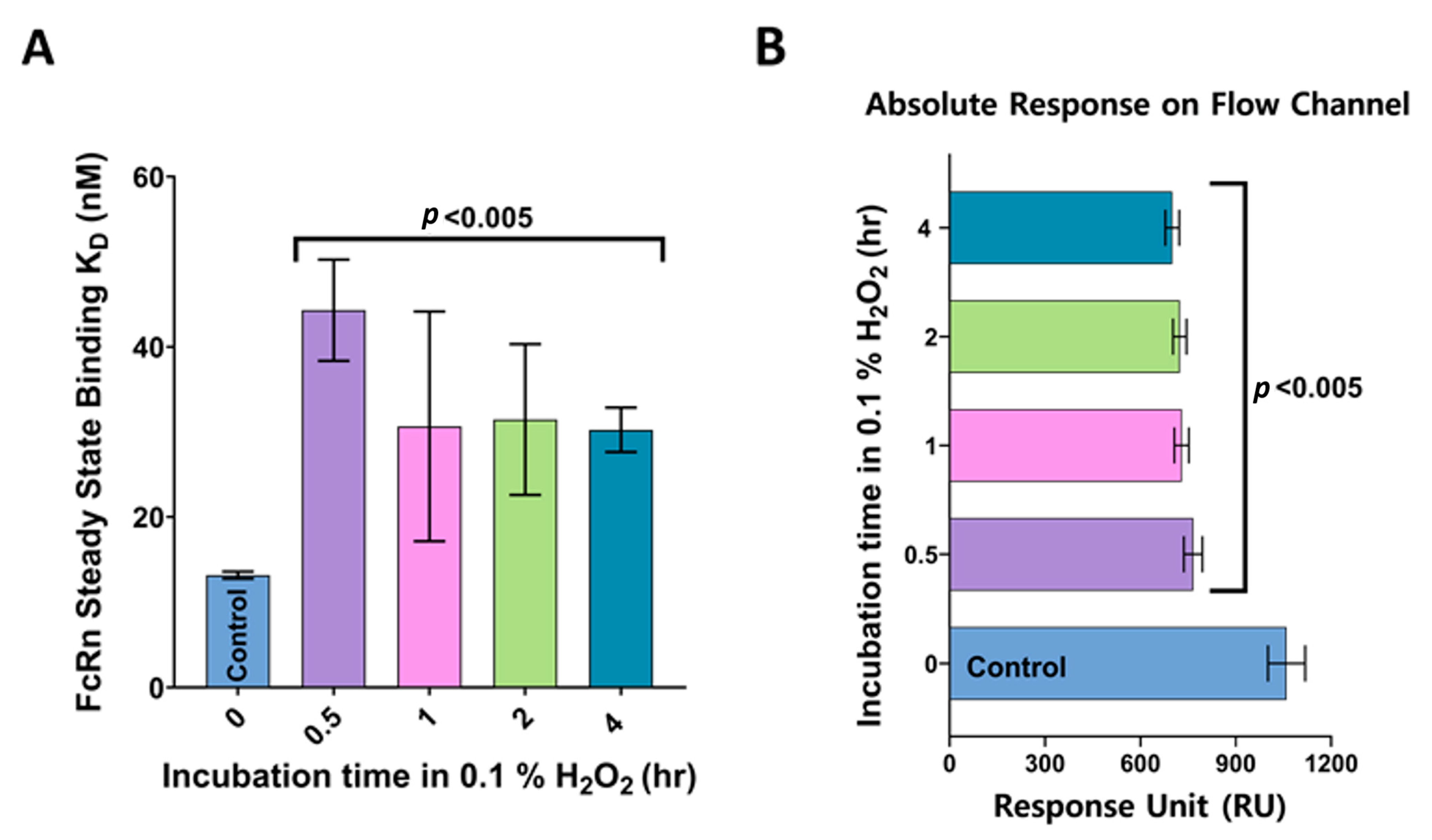 Scipharm 91 00031 g006 Scipharm 91 00031 g006
