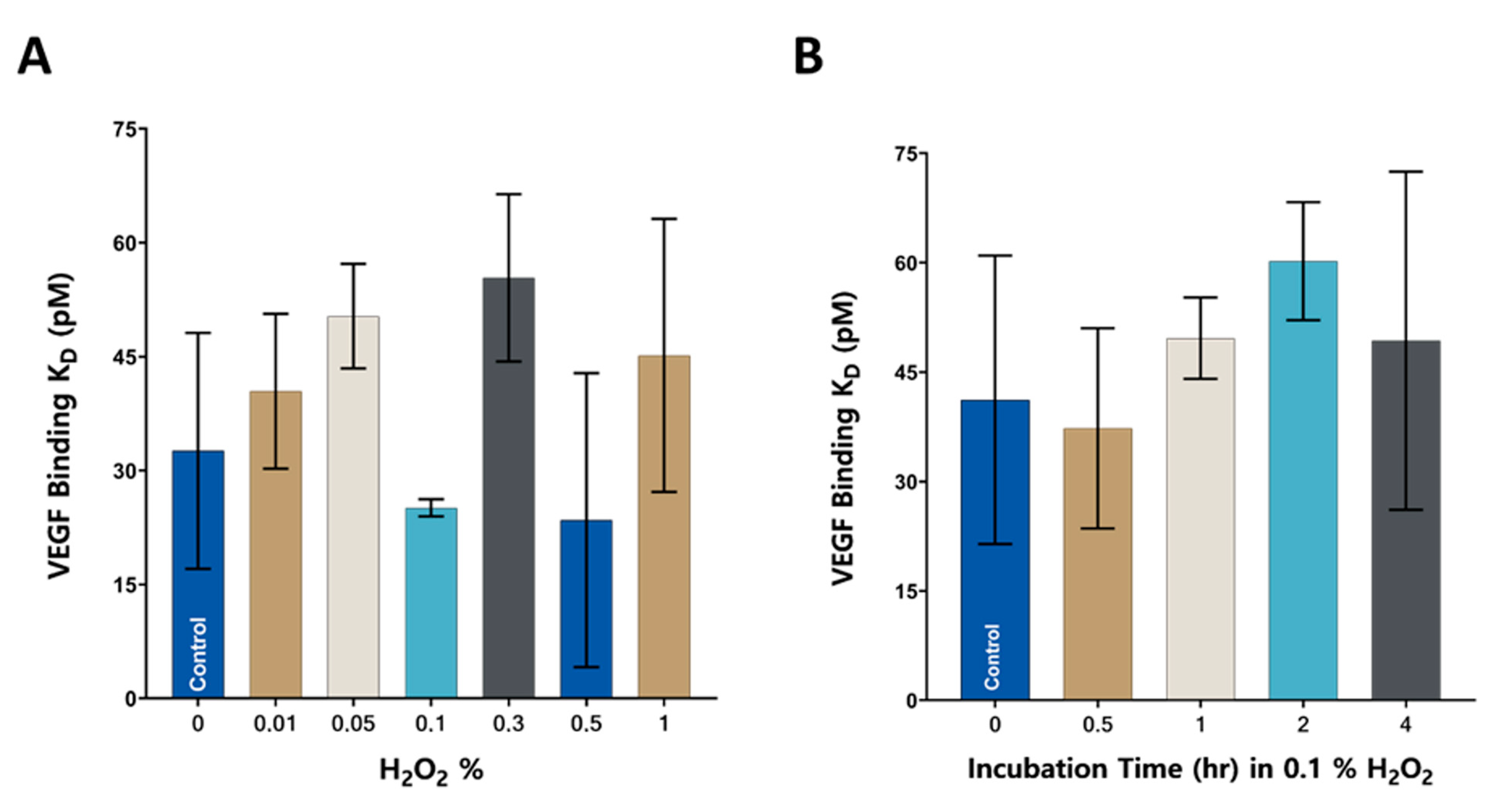 Scipharm 91 00031 g007 Scipharm 91 00031 g007