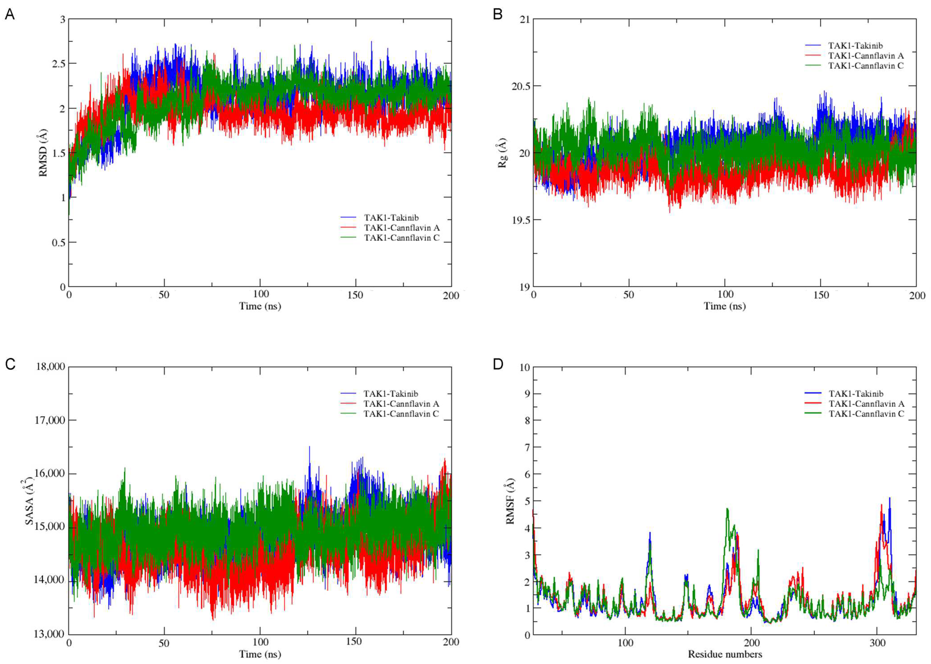 Scipharm 91 00036 g003 Scipharm 91 00036 g003