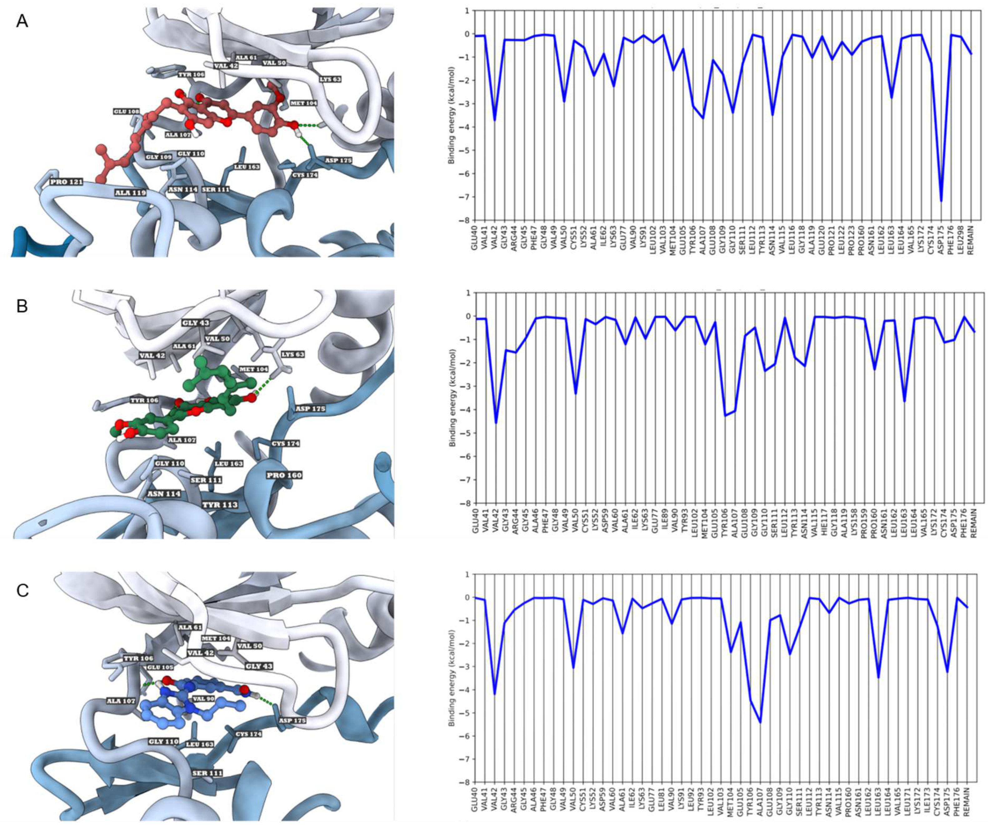 Scipharm 91 00036 g006 Scipharm 91 00036 g006
