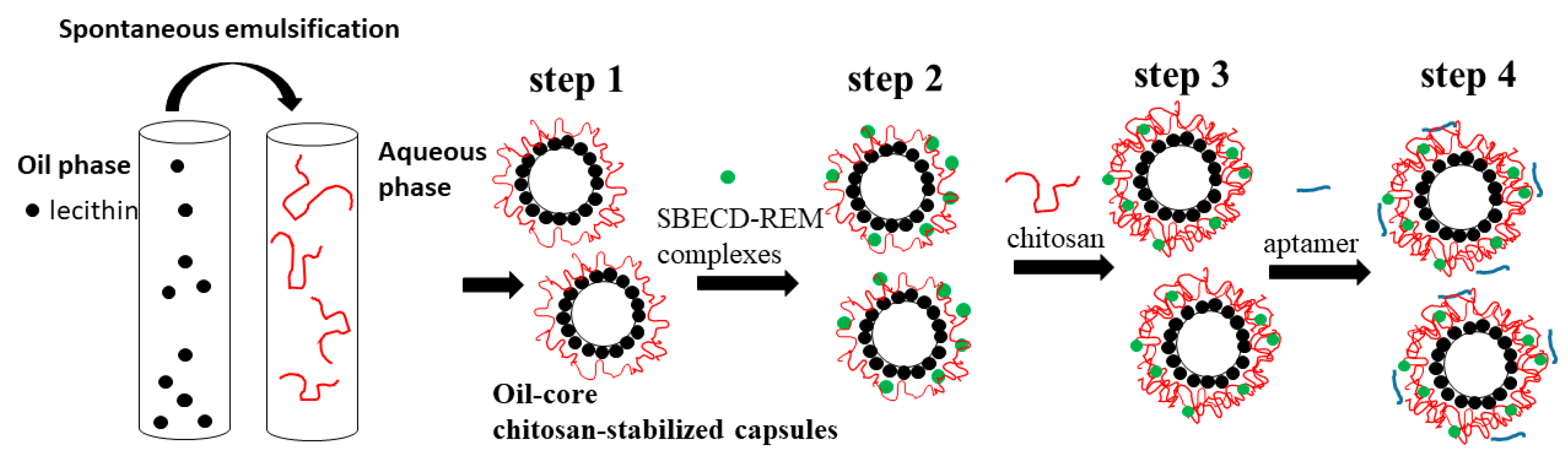 Scipharm 91 00037 g002
