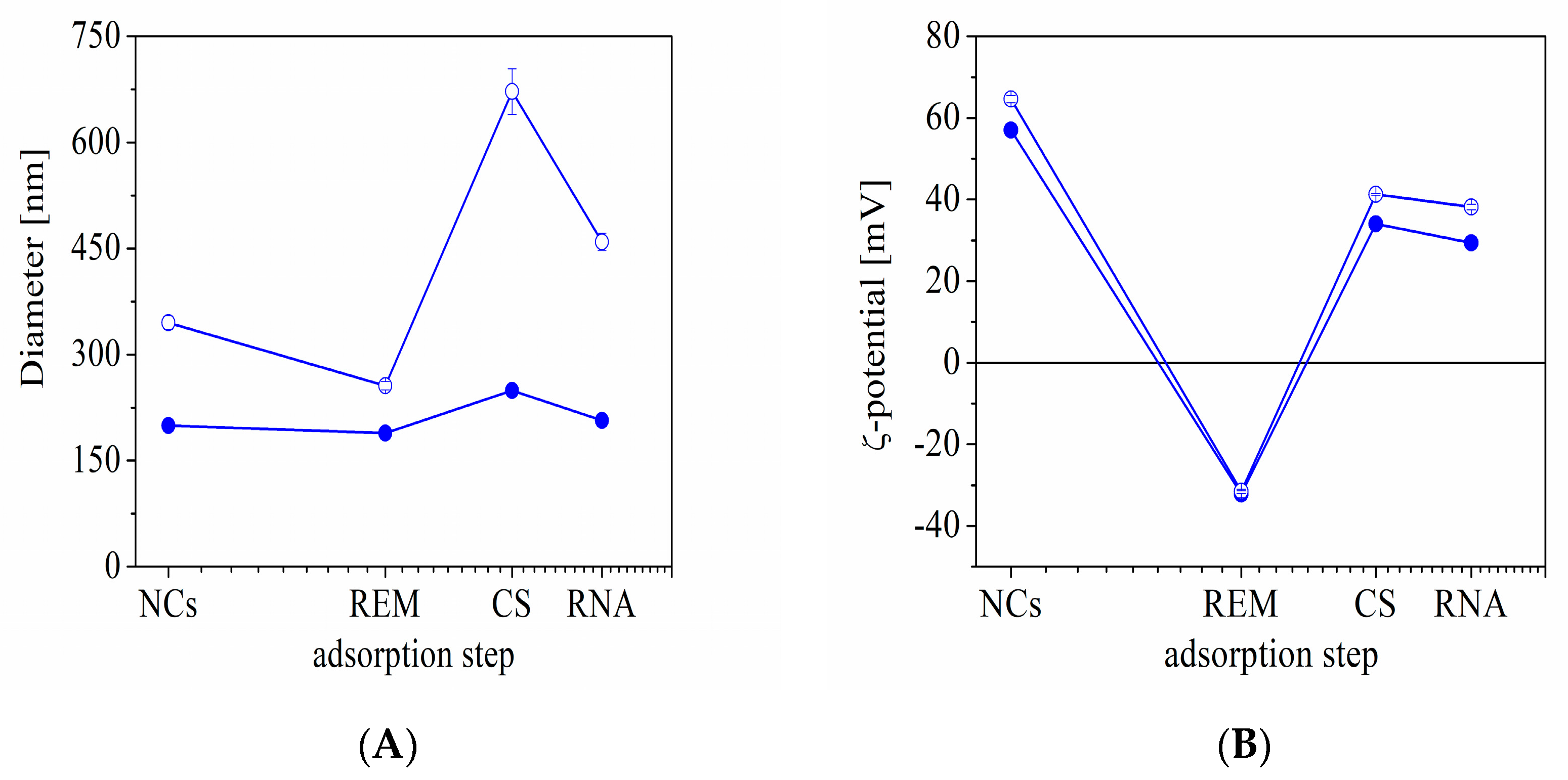 Scipharm 91 00037 g004