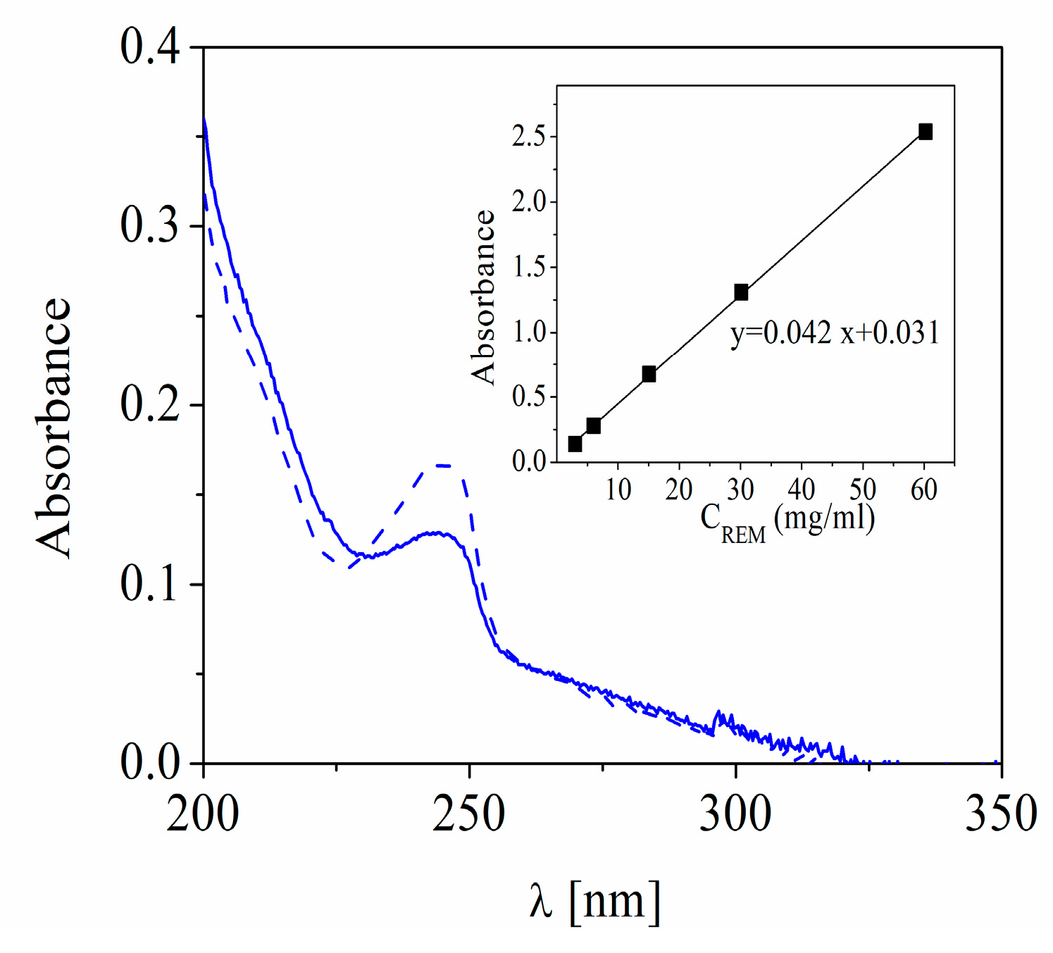Scipharm 91 00037 g006