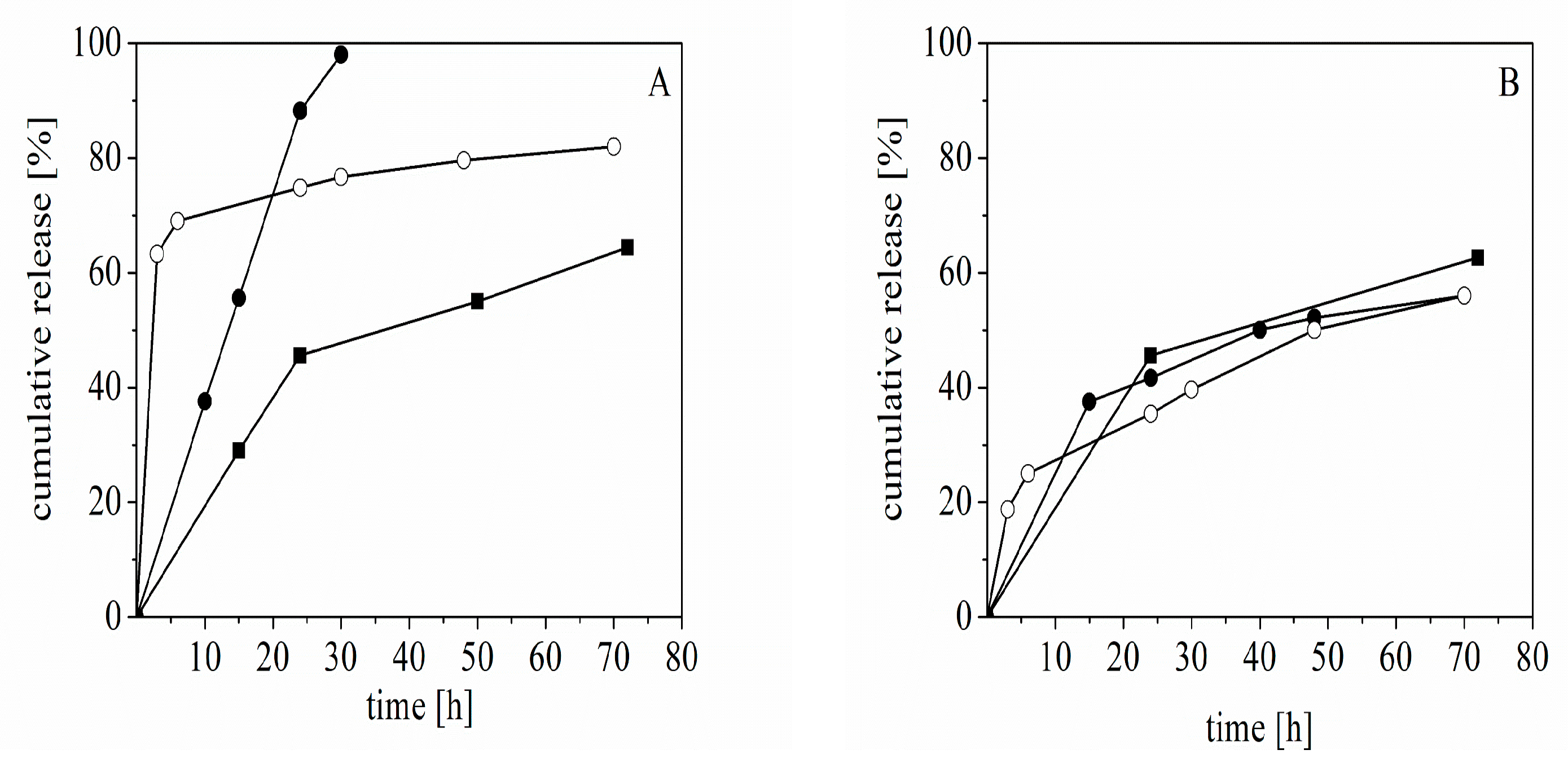 Scipharm 91 00037 g007