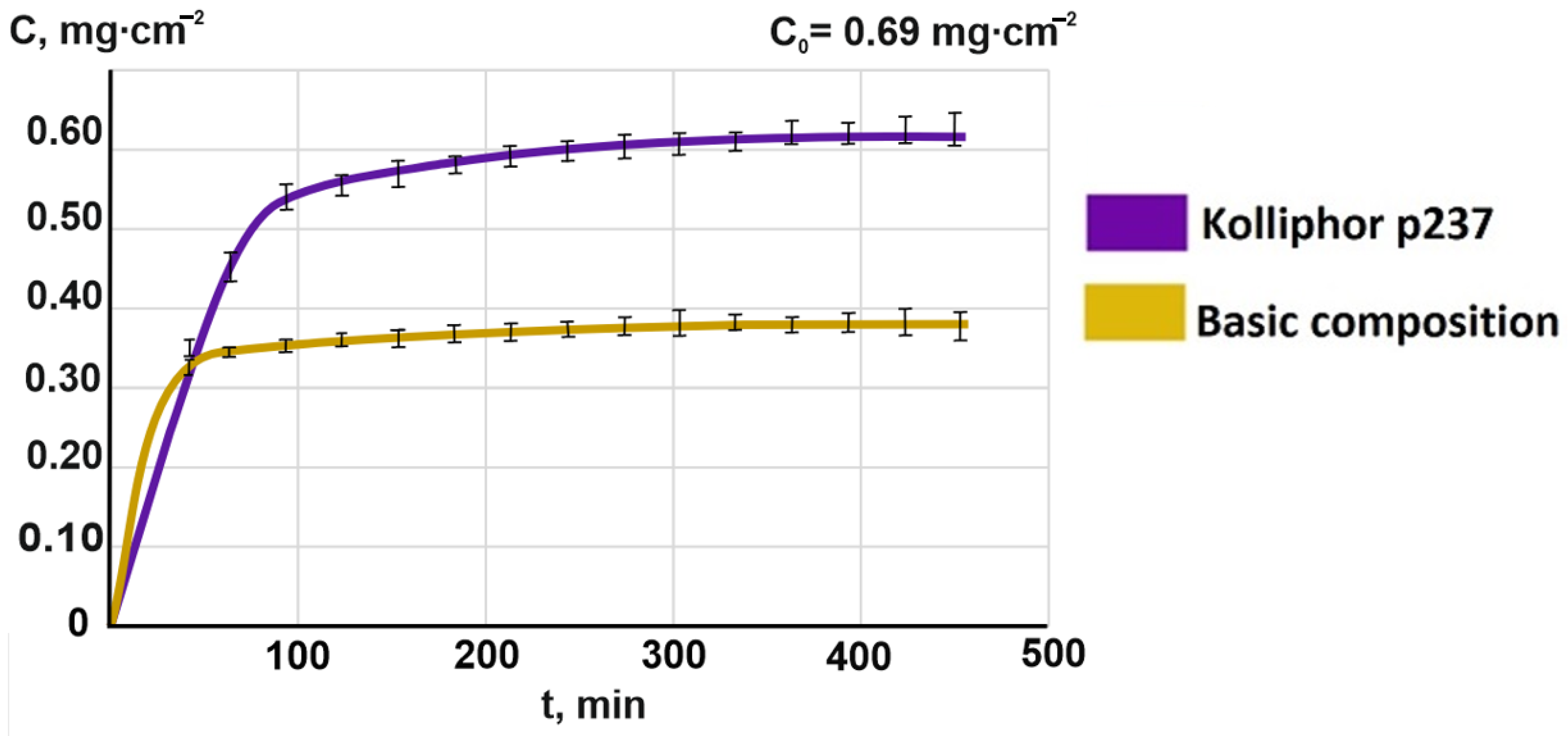 Scipharm 91 00045 g004 Scipharm 91 00045 g004