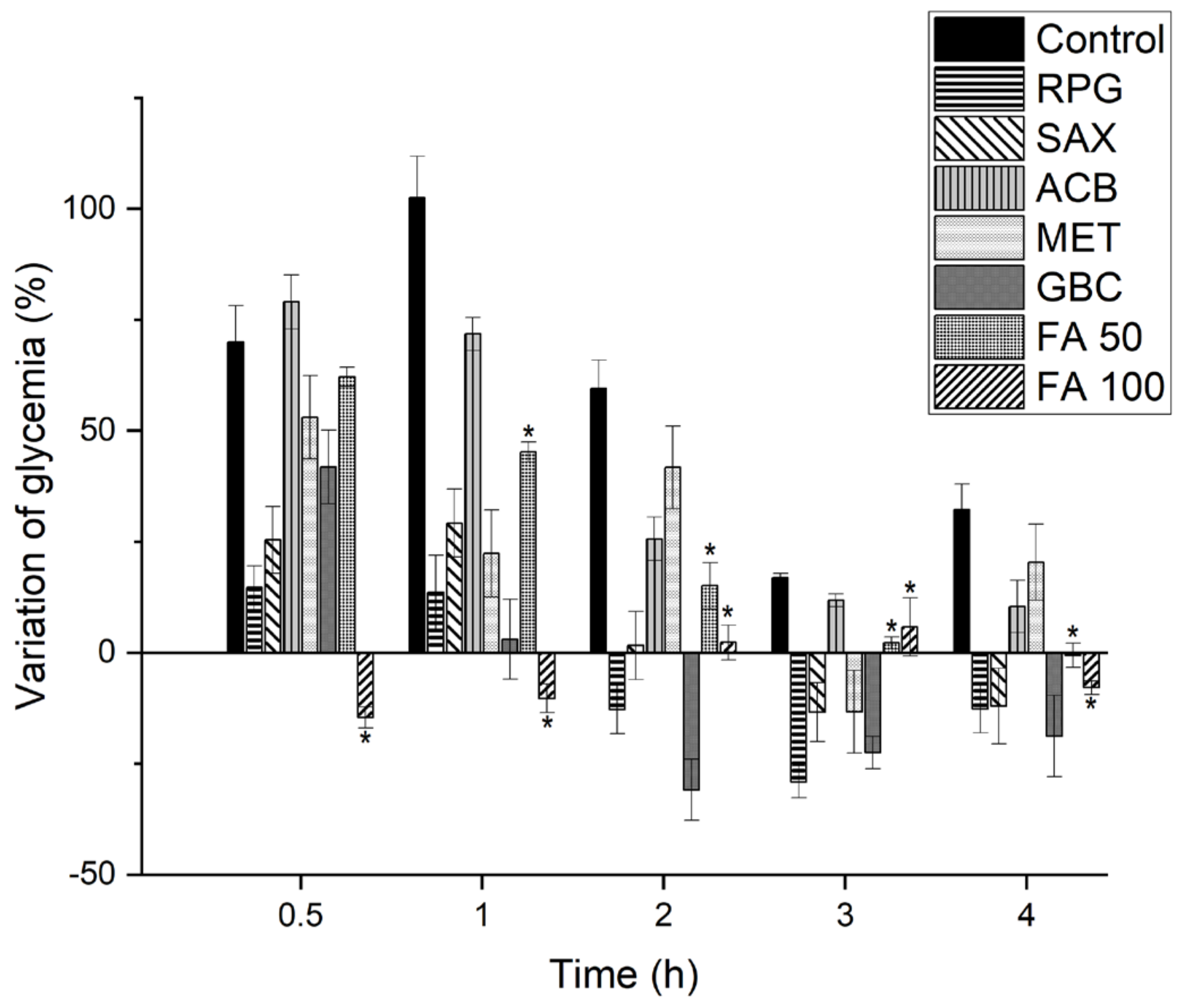 Scipharm 91 00046 g001