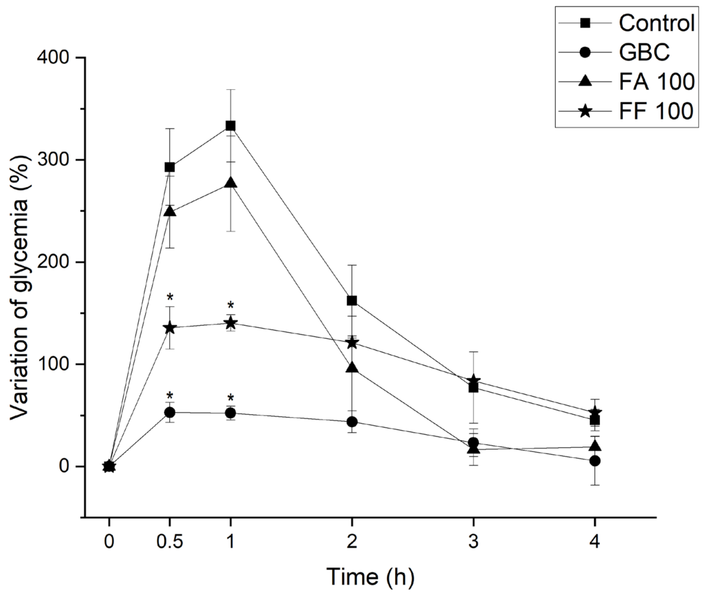 Scipharm 91 00046 g003