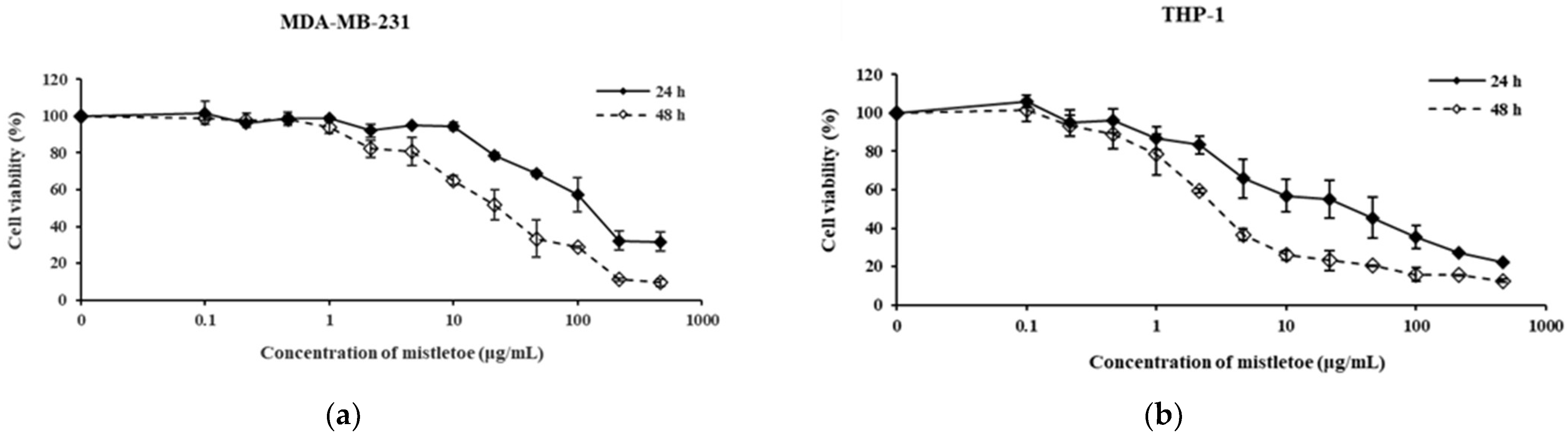 Scipharm 91 00048 g002 Scipharm 91 00048 g002