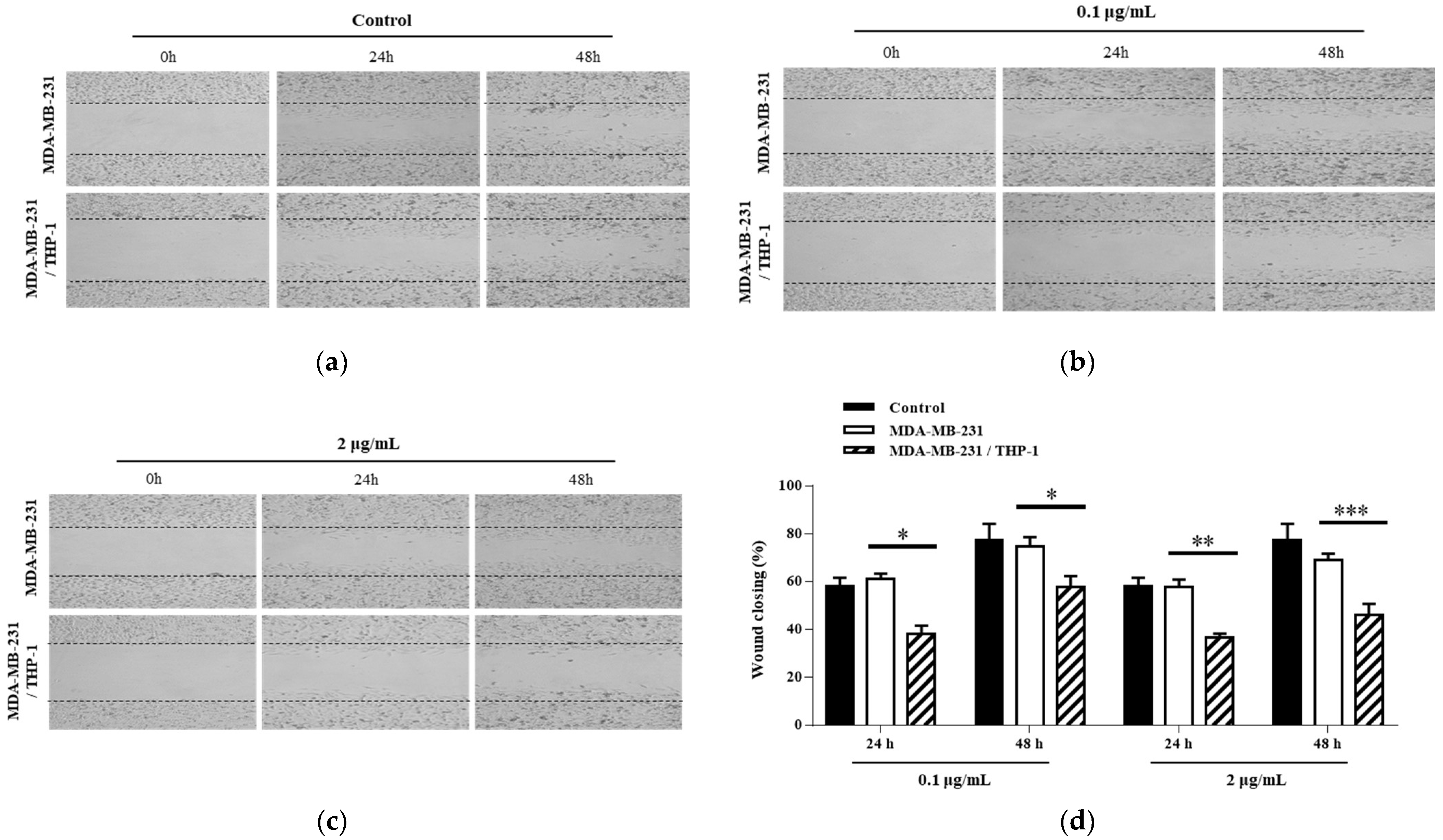 Scipharm 91 00048 g003 Scipharm 91 00048 g003