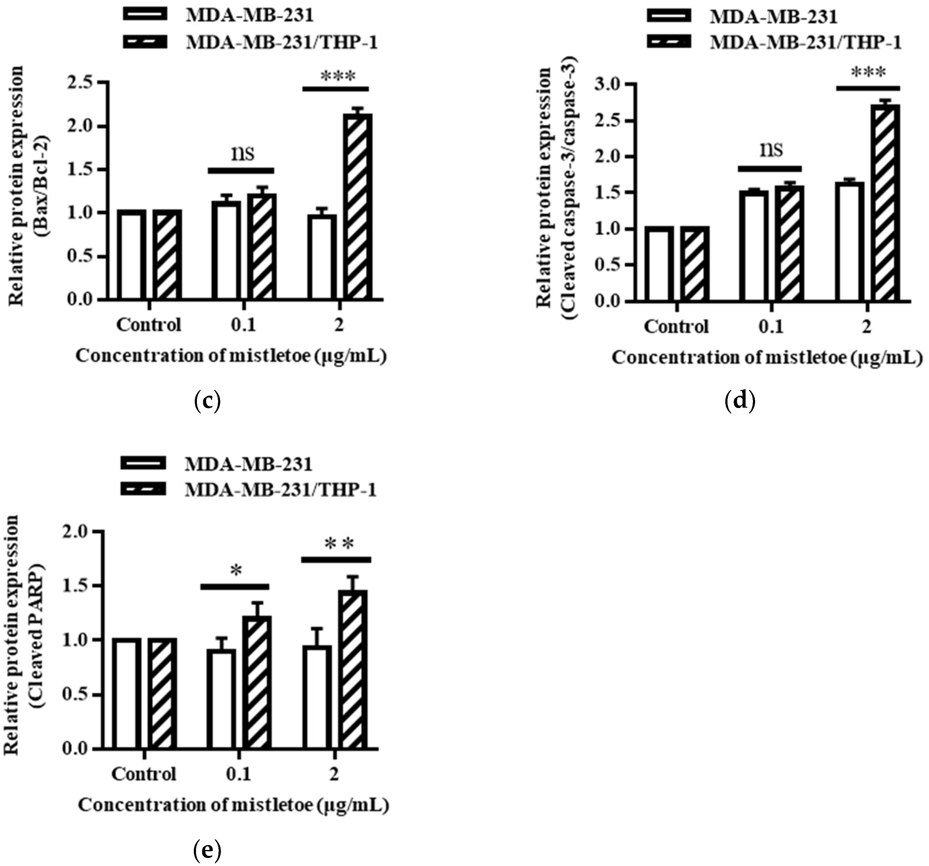 Scipharm 91 00048 g007b Scipharm 91 00048 g007b