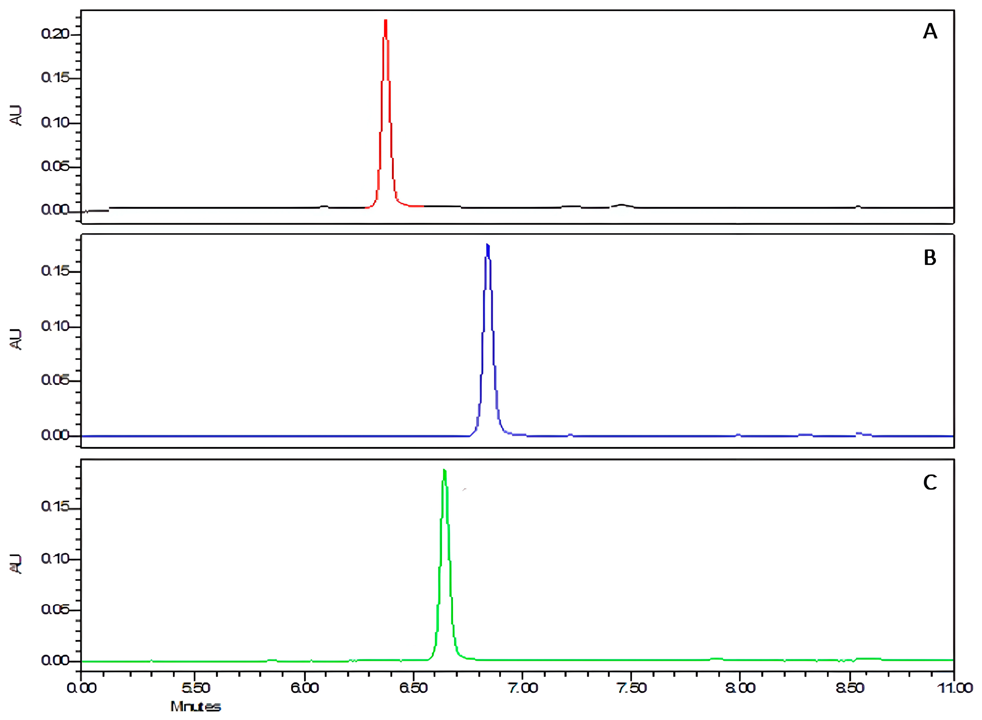 Scipharm 91 00050 g003