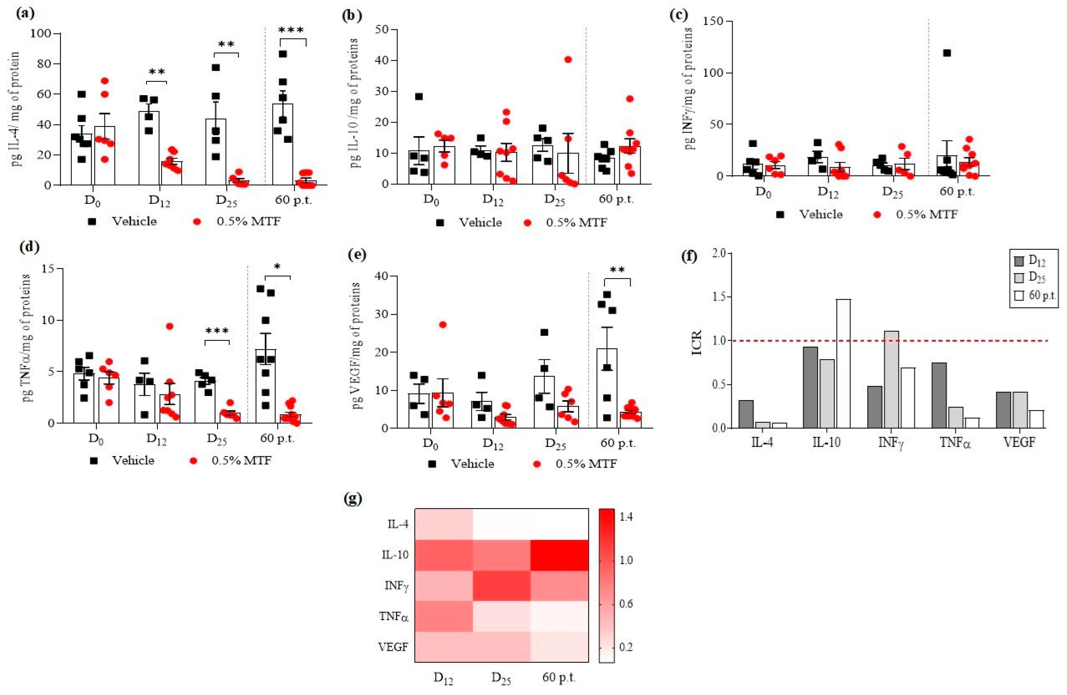Scipharm 91 00054 g006 Scipharm 91 00054 g006