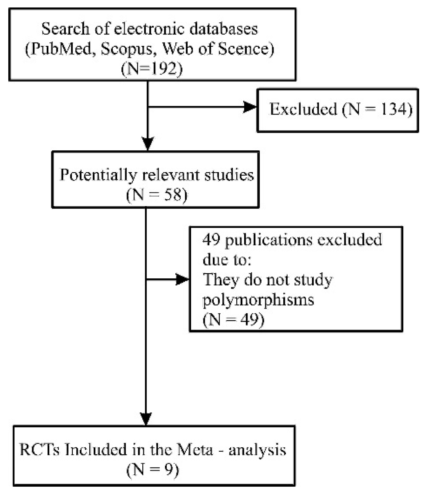 Scipharm 92 00002 g001