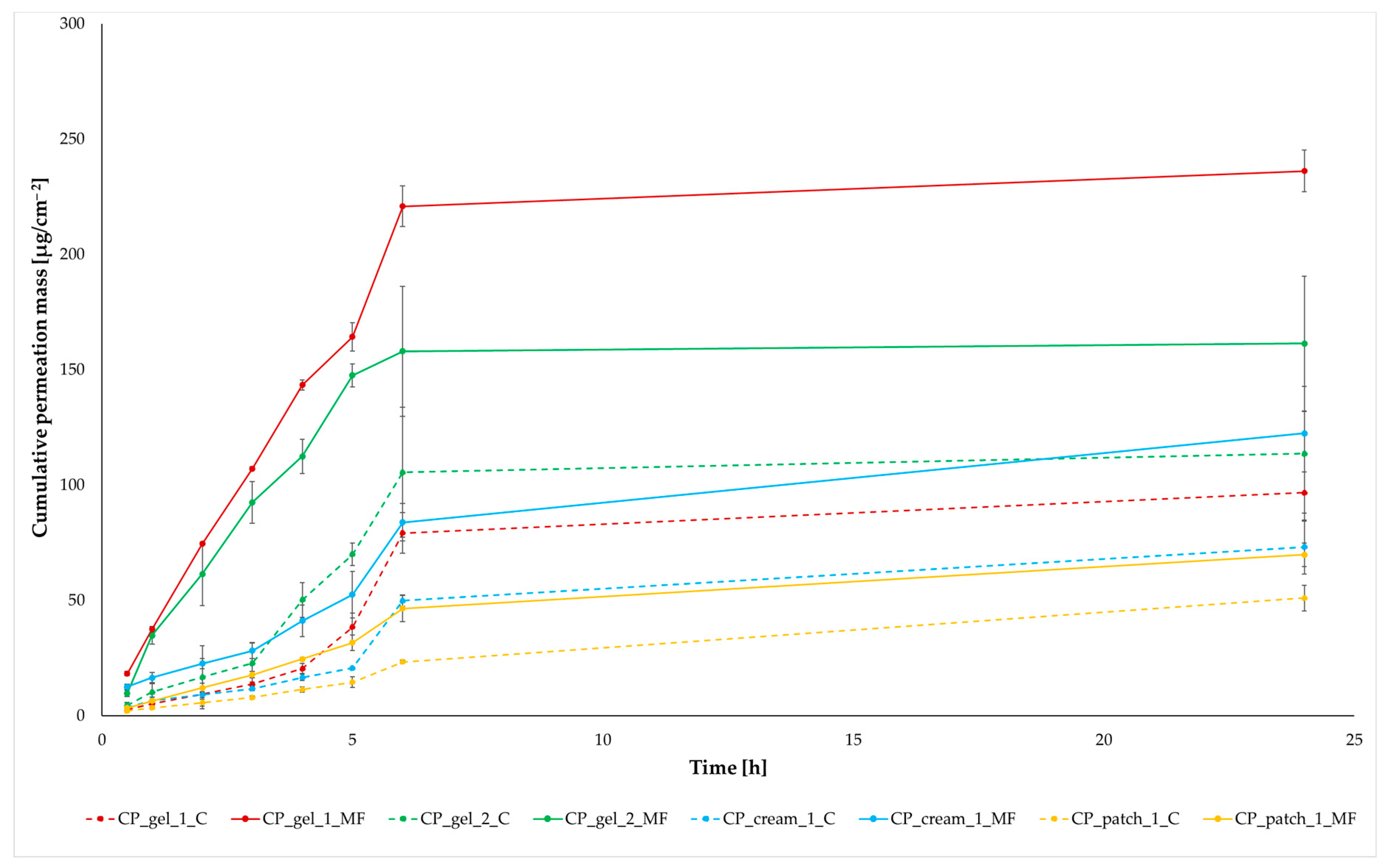 Scipharm 92 00004 g001