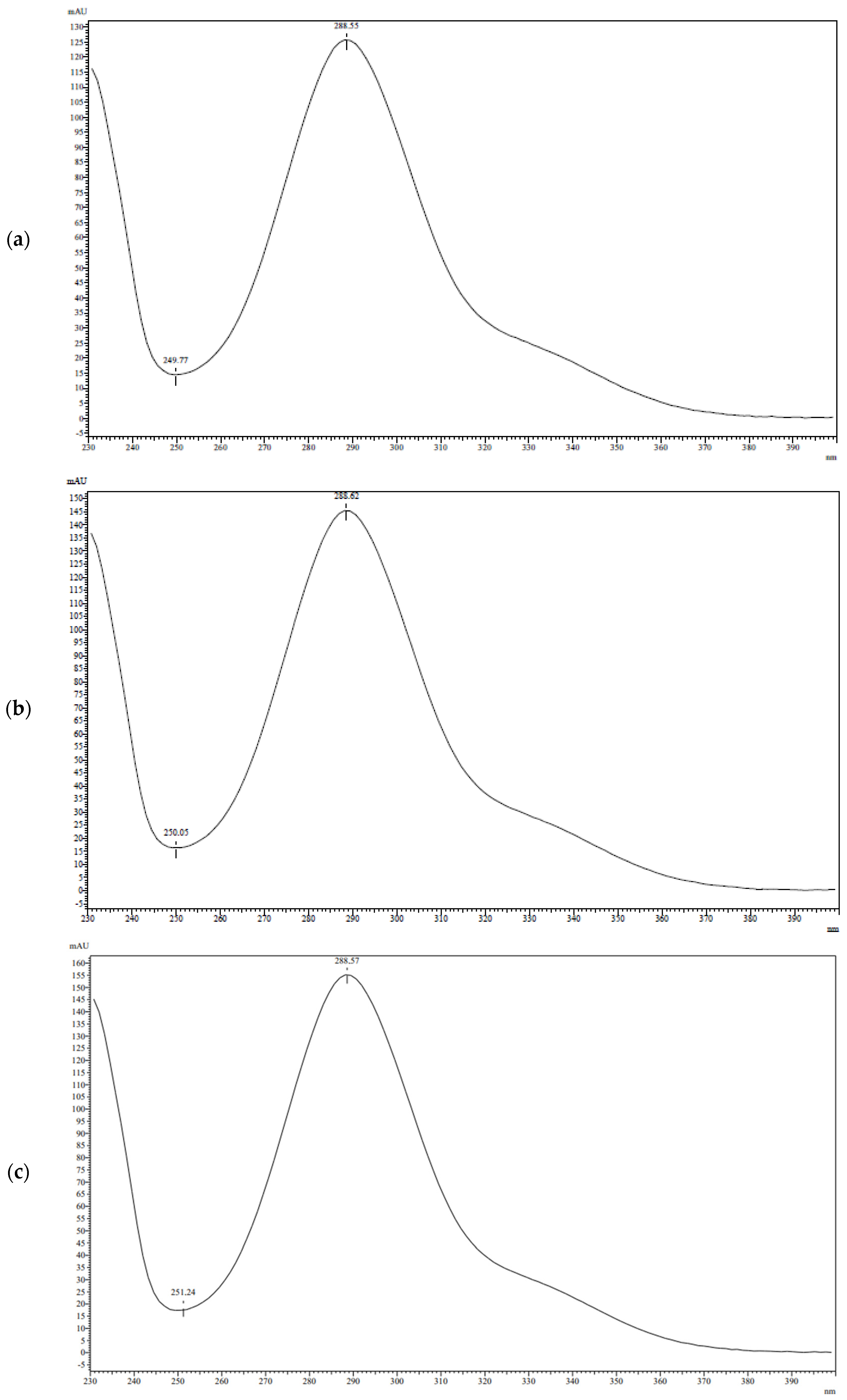 Scipharm 92 00005 g003