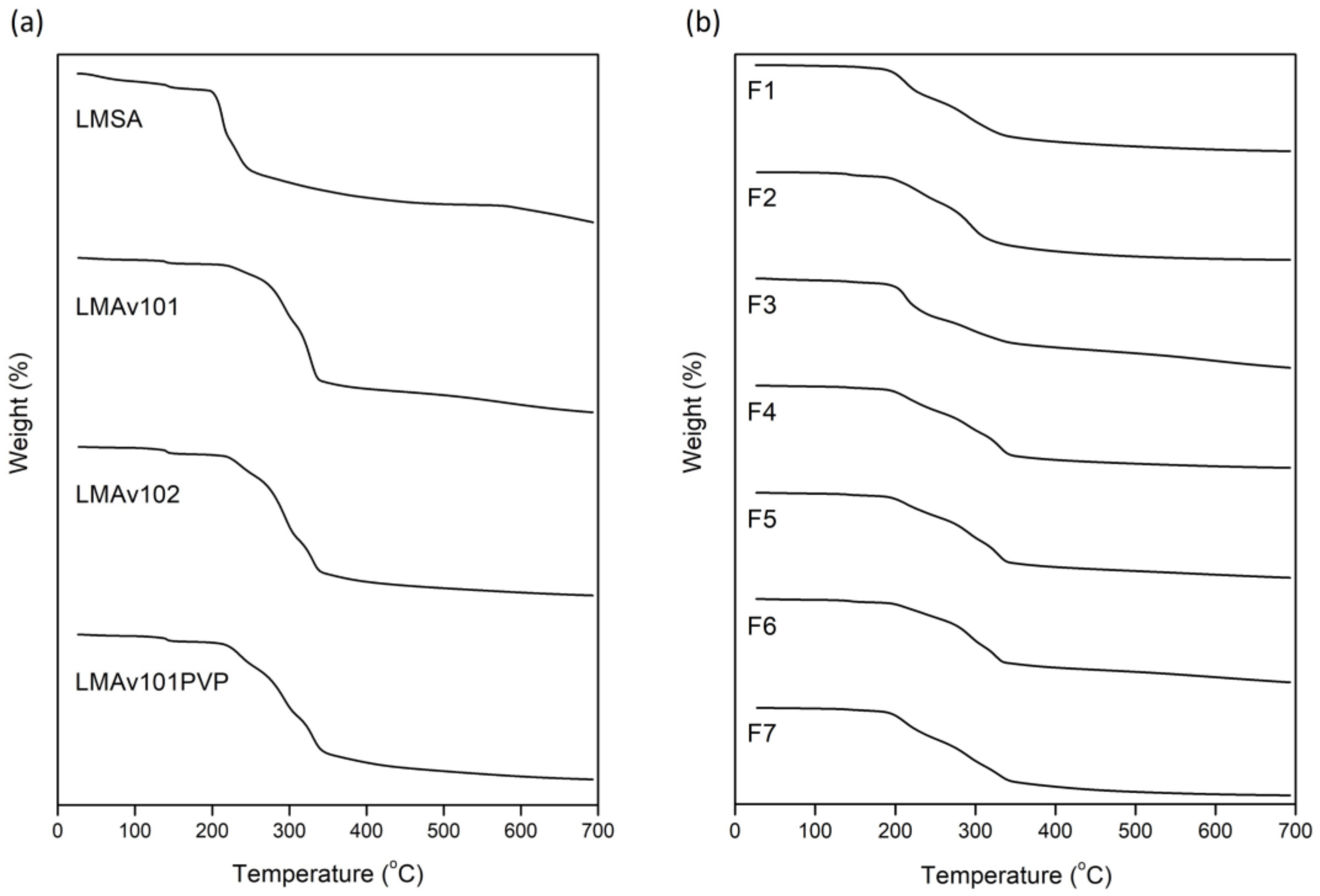 Scipharm 92 00008 g003 Scipharm 92 00008 g003