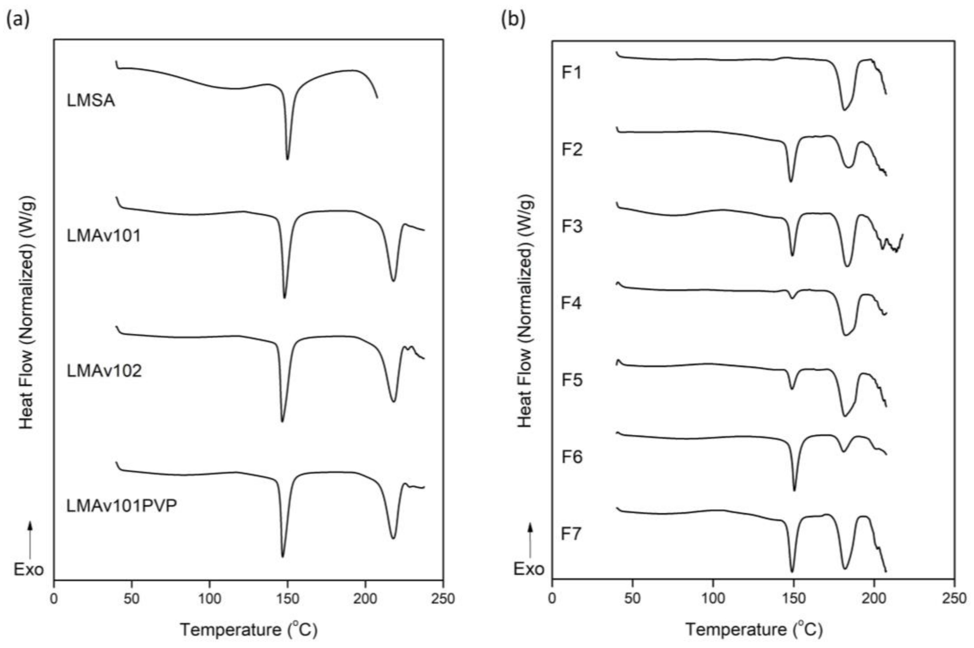 Scipharm 92 00008 g004 Scipharm 92 00008 g004