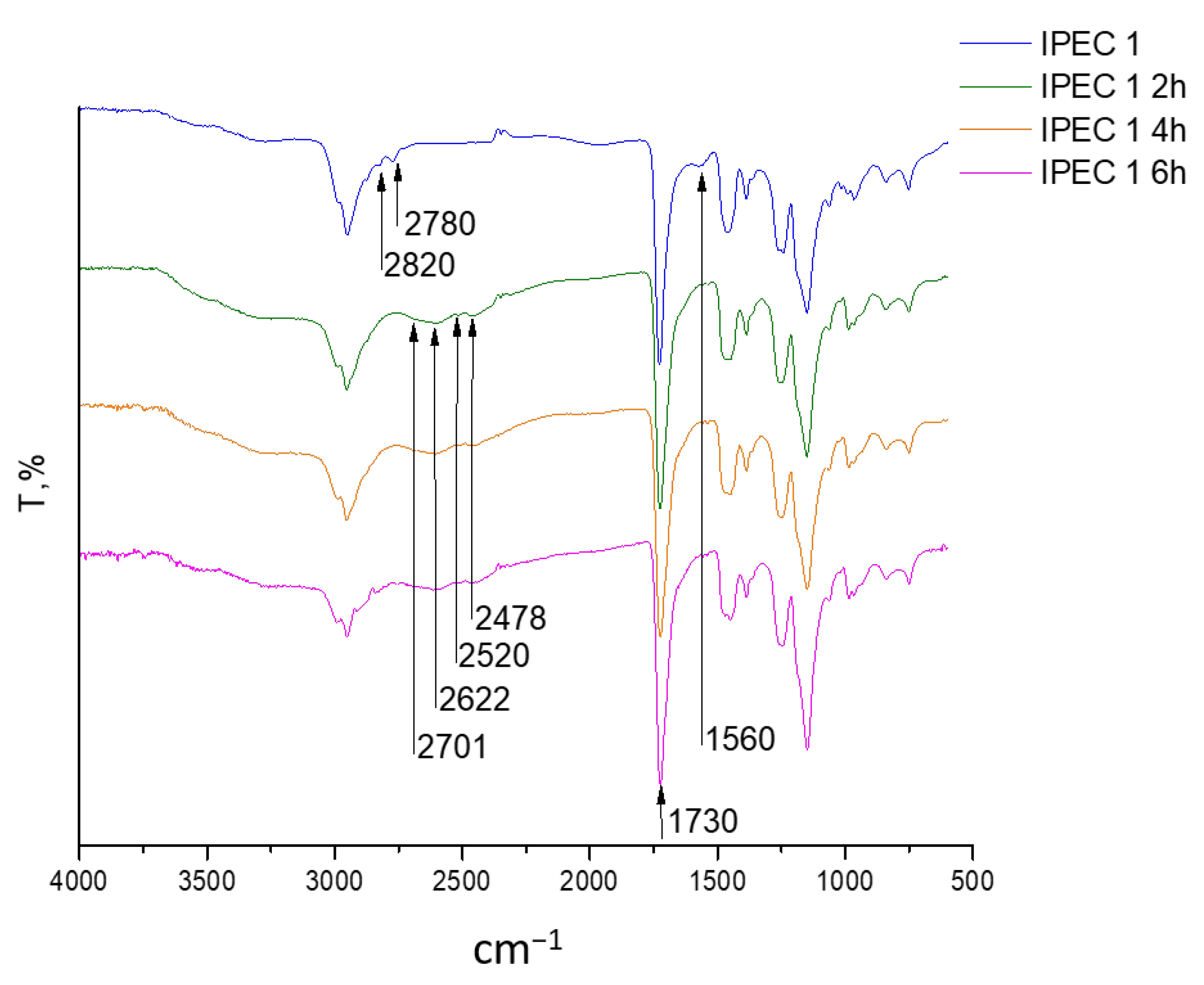 Scipharm 92 00014 g003 Scipharm 92 00014 g003