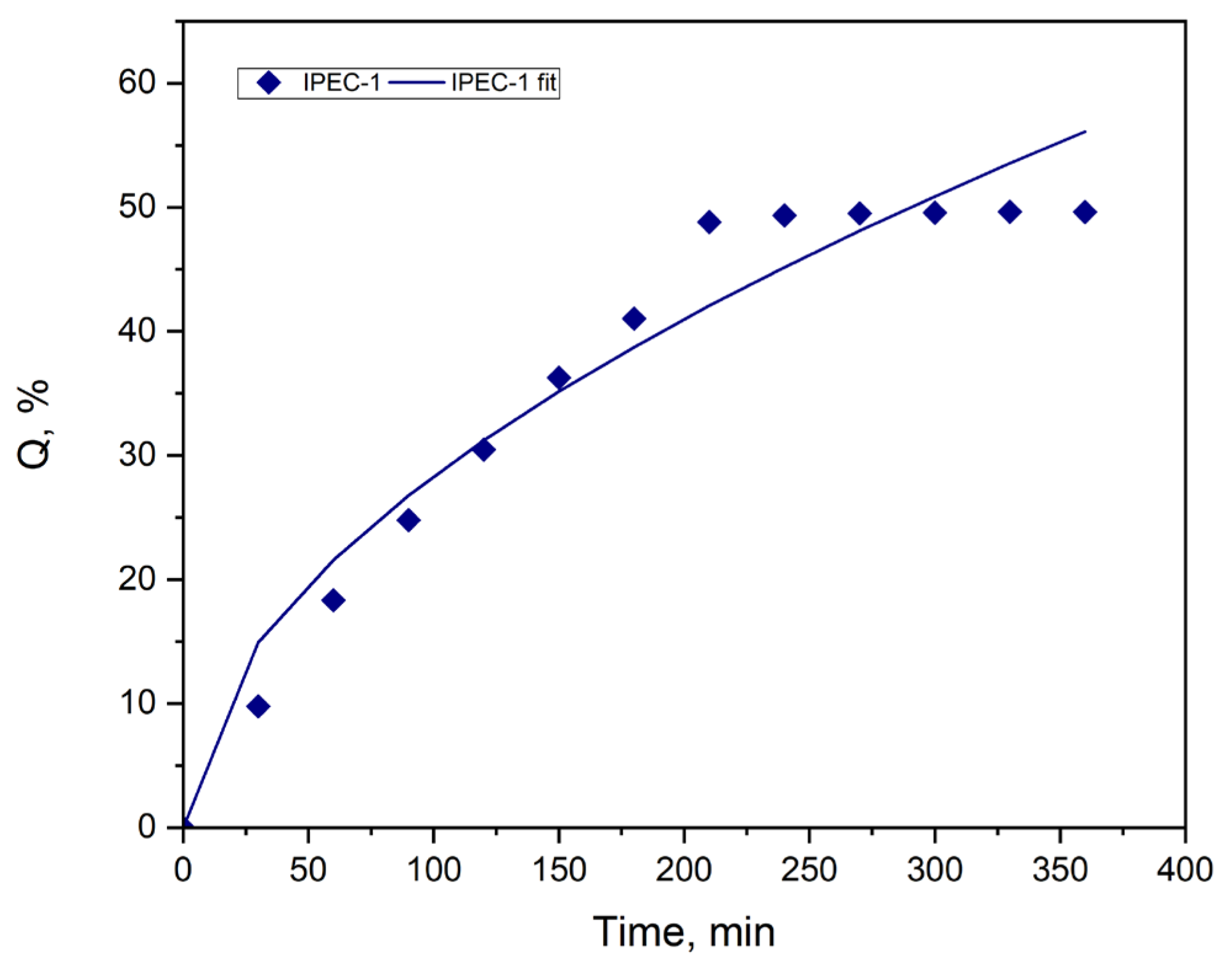 Scipharm 92 00014 g009 Scipharm 92 00014 g009