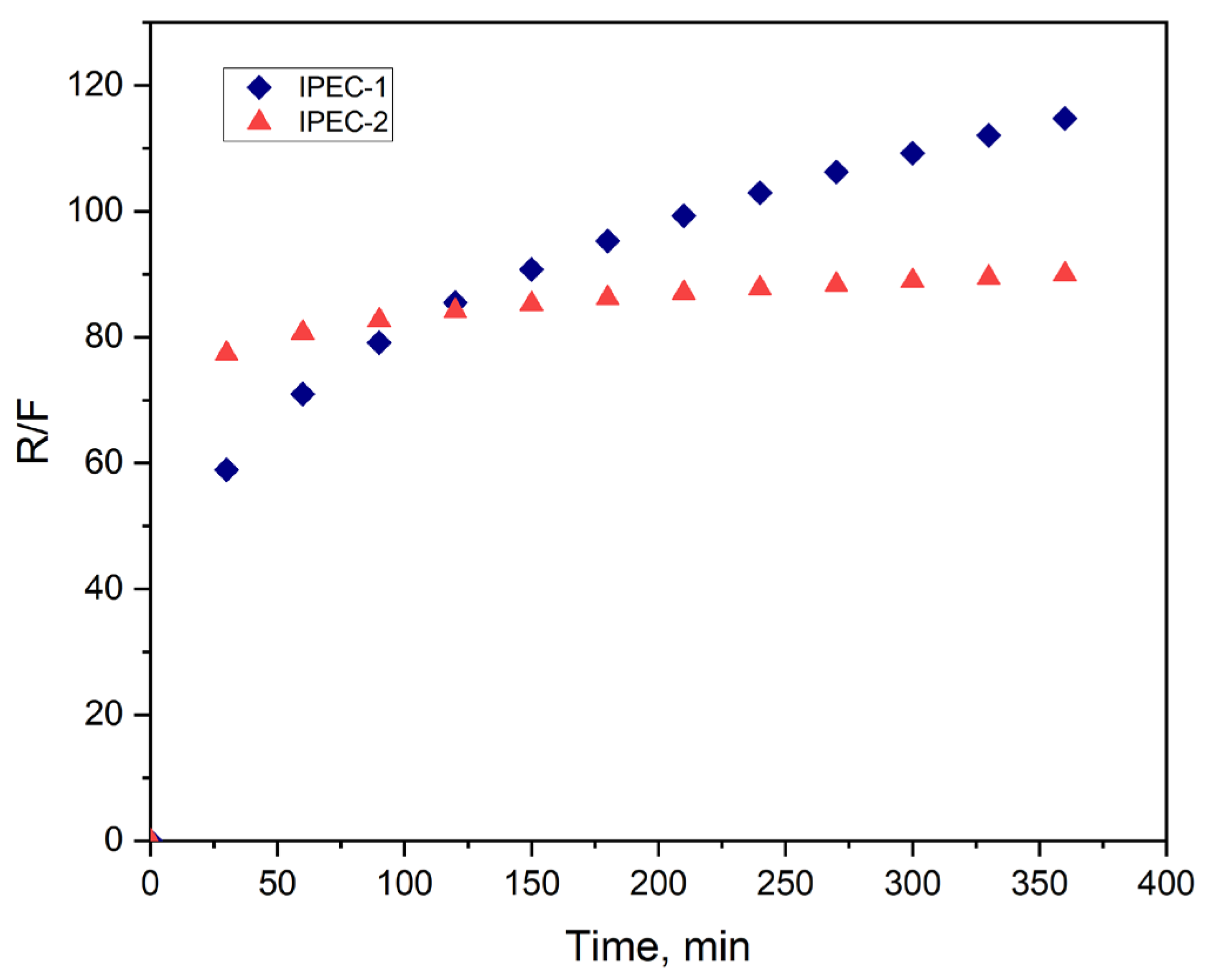 Scipharm 92 00014 g012 Scipharm 92 00014 g012