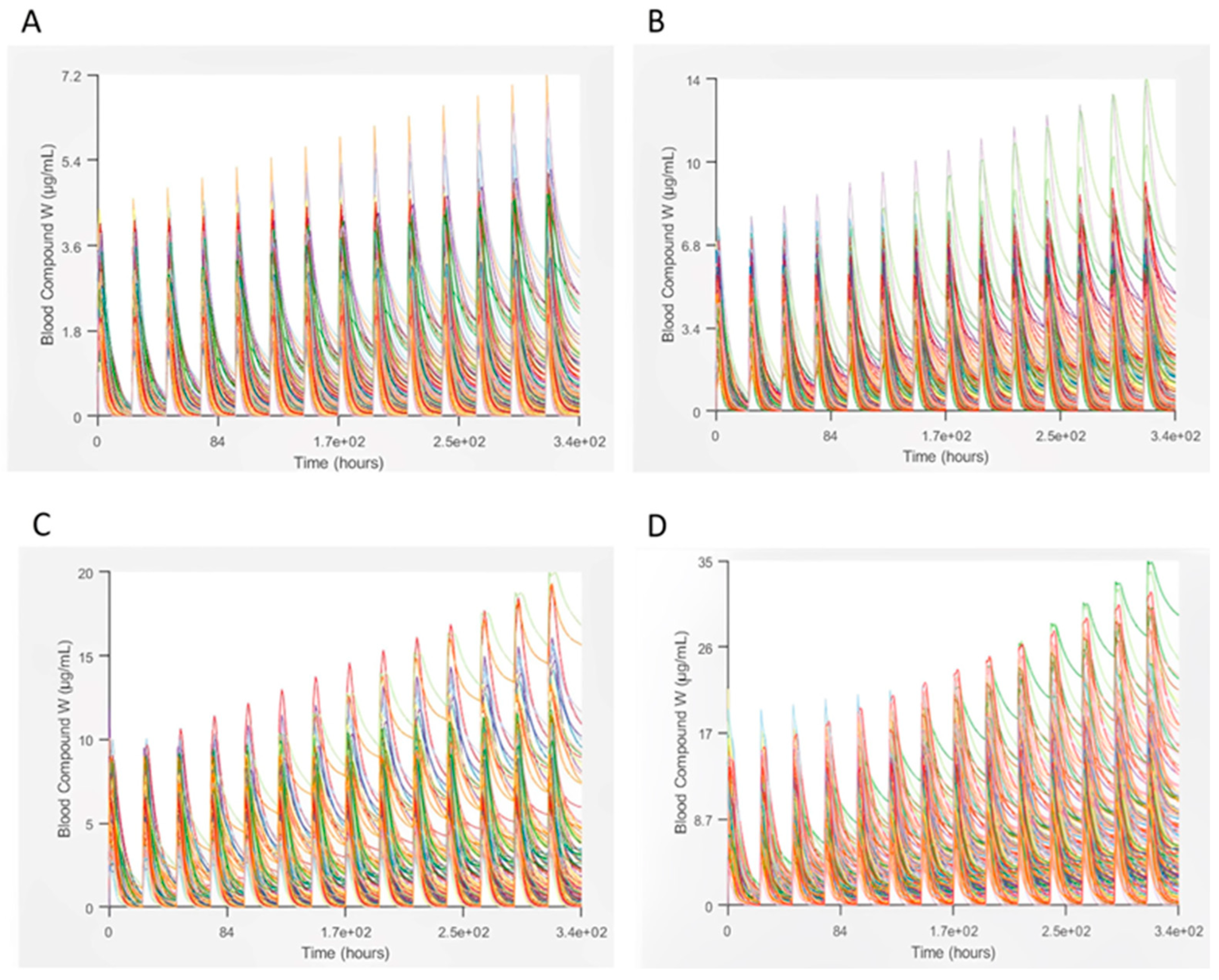 Scipharm 92 00015 g002