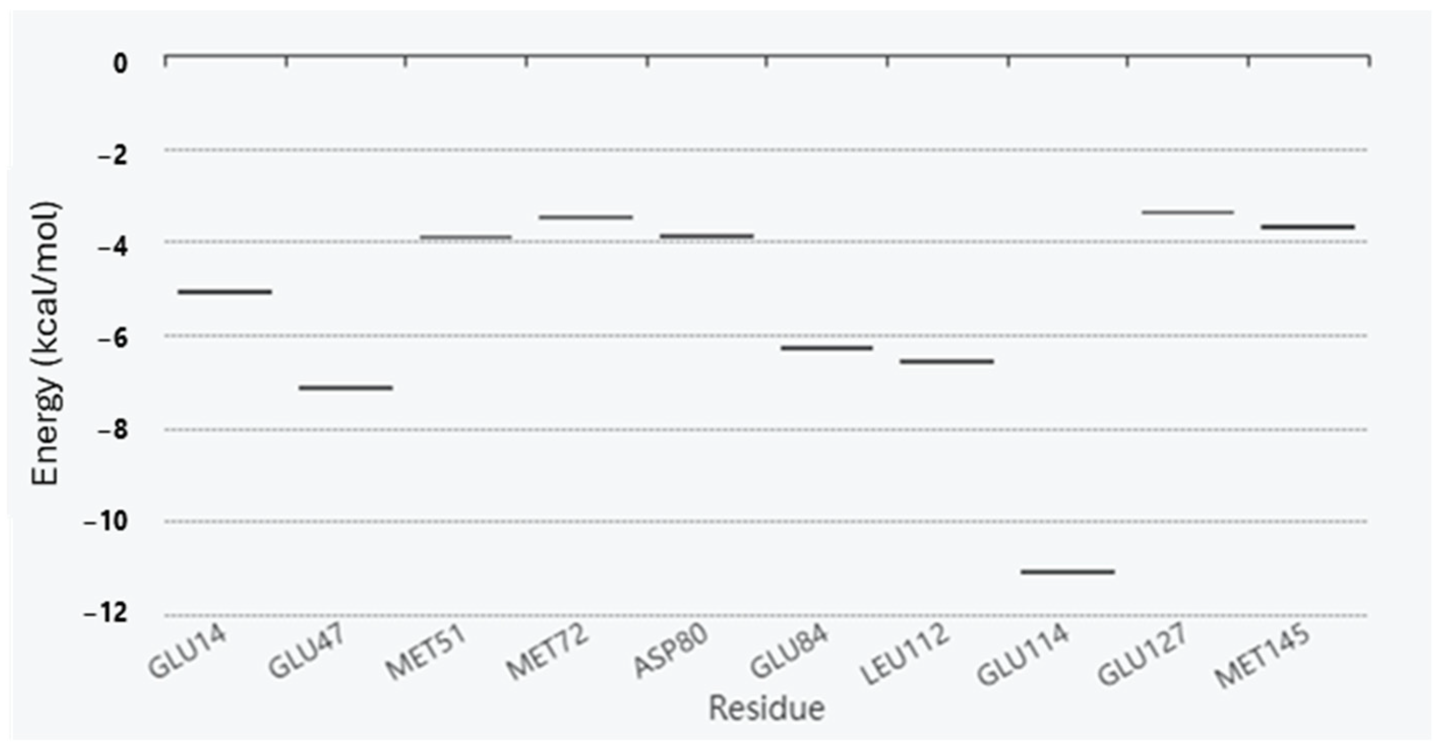 Scipharm 92 00017 g003 Scipharm 92 00017 g003