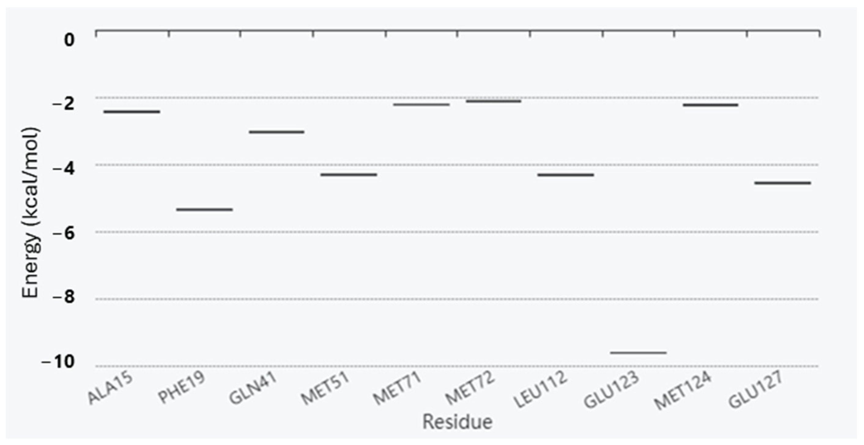 Scipharm 92 00017 g004 Scipharm 92 00017 g004