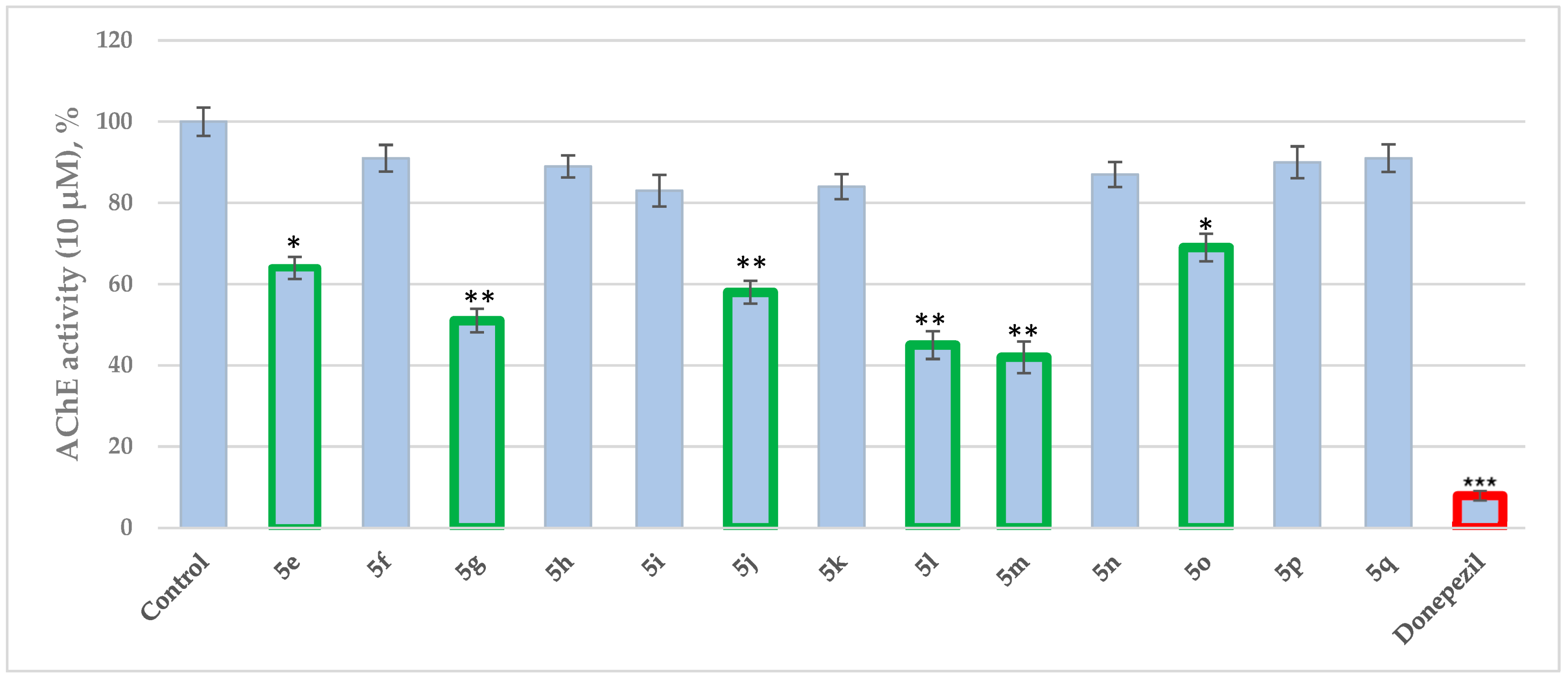 Scipharm 92 00018 g001