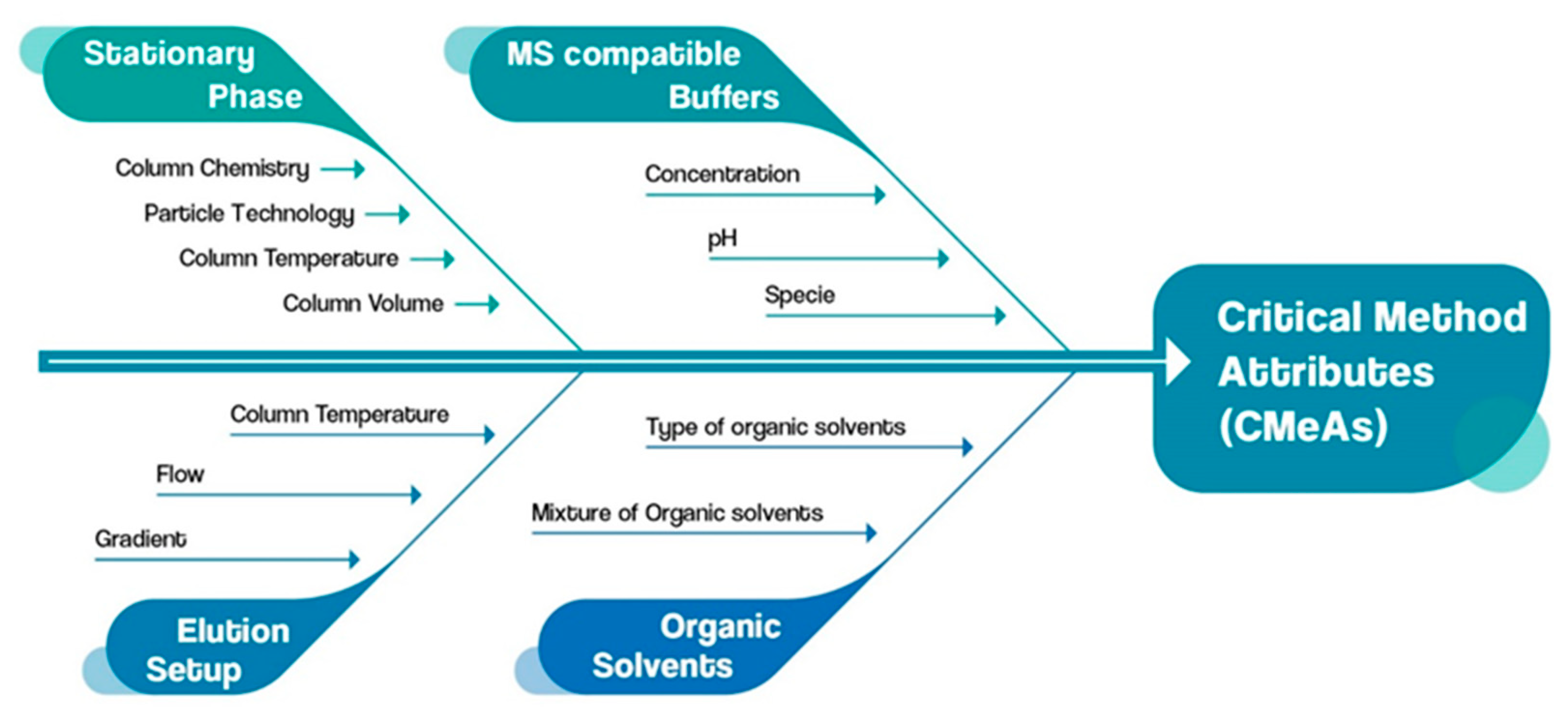 Scipharm 92 00022 g003
