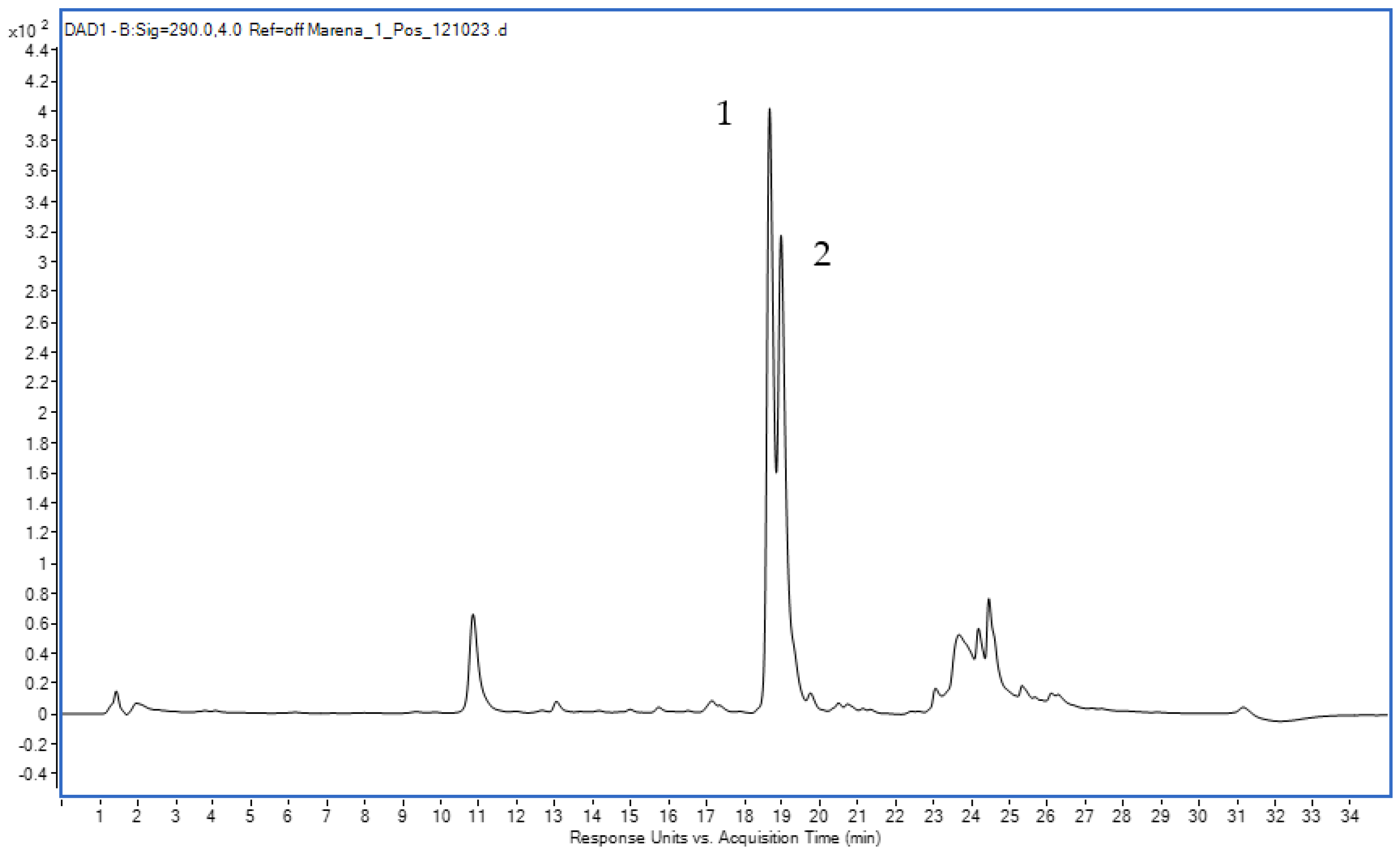 Scipharm 92 00024 g006