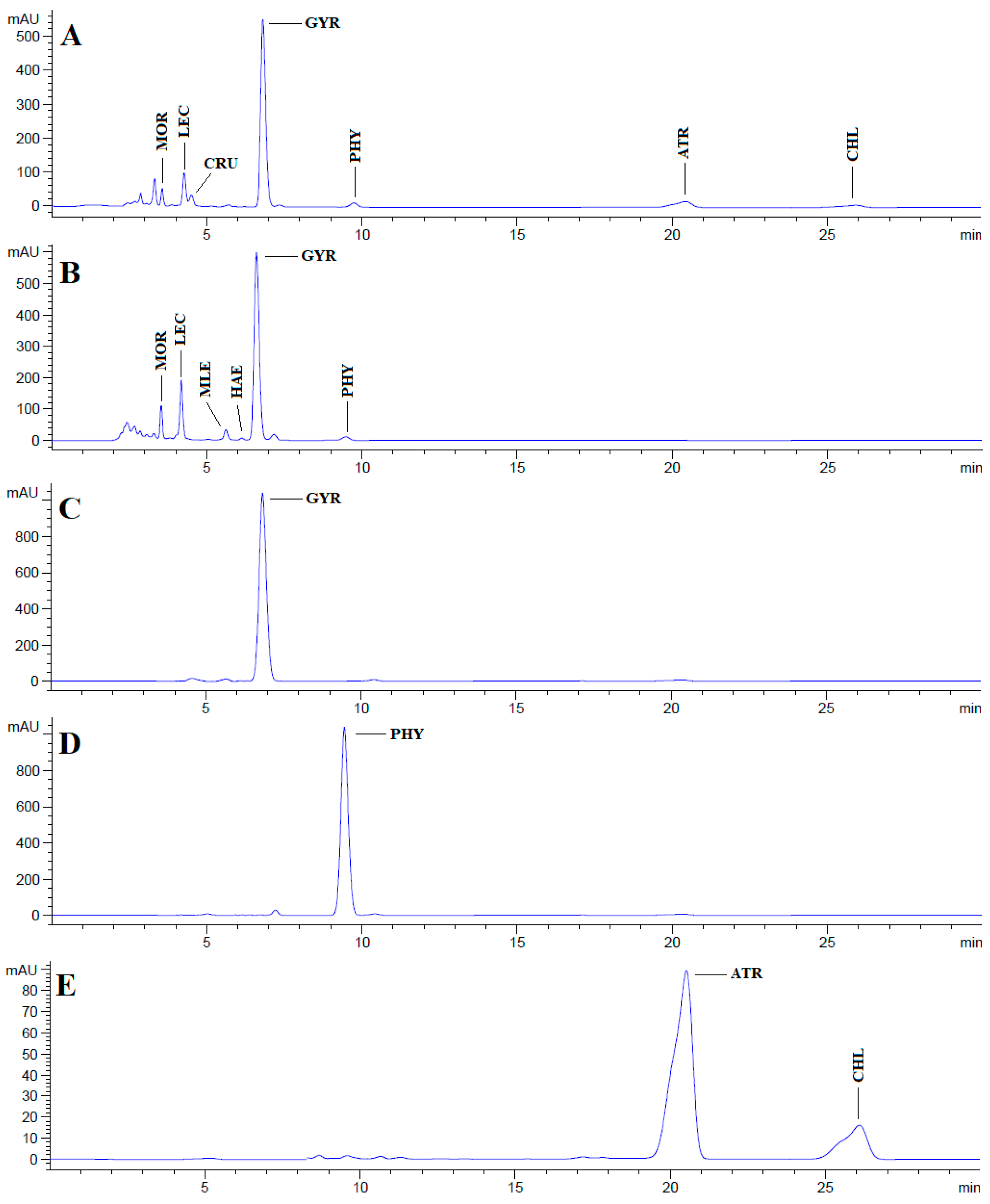 Scipharm 92 00027 g001