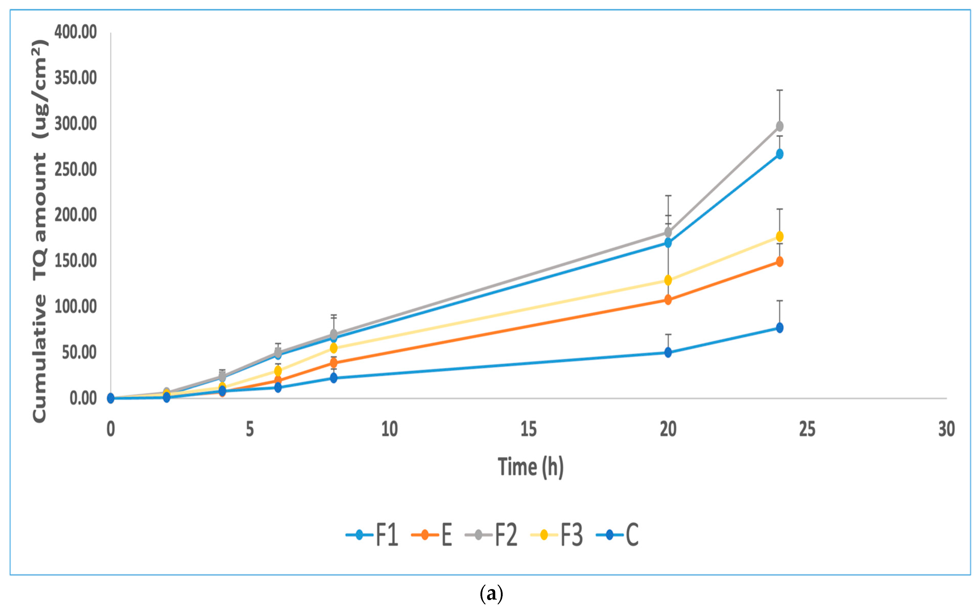 Scipharm 92 00029 g003a