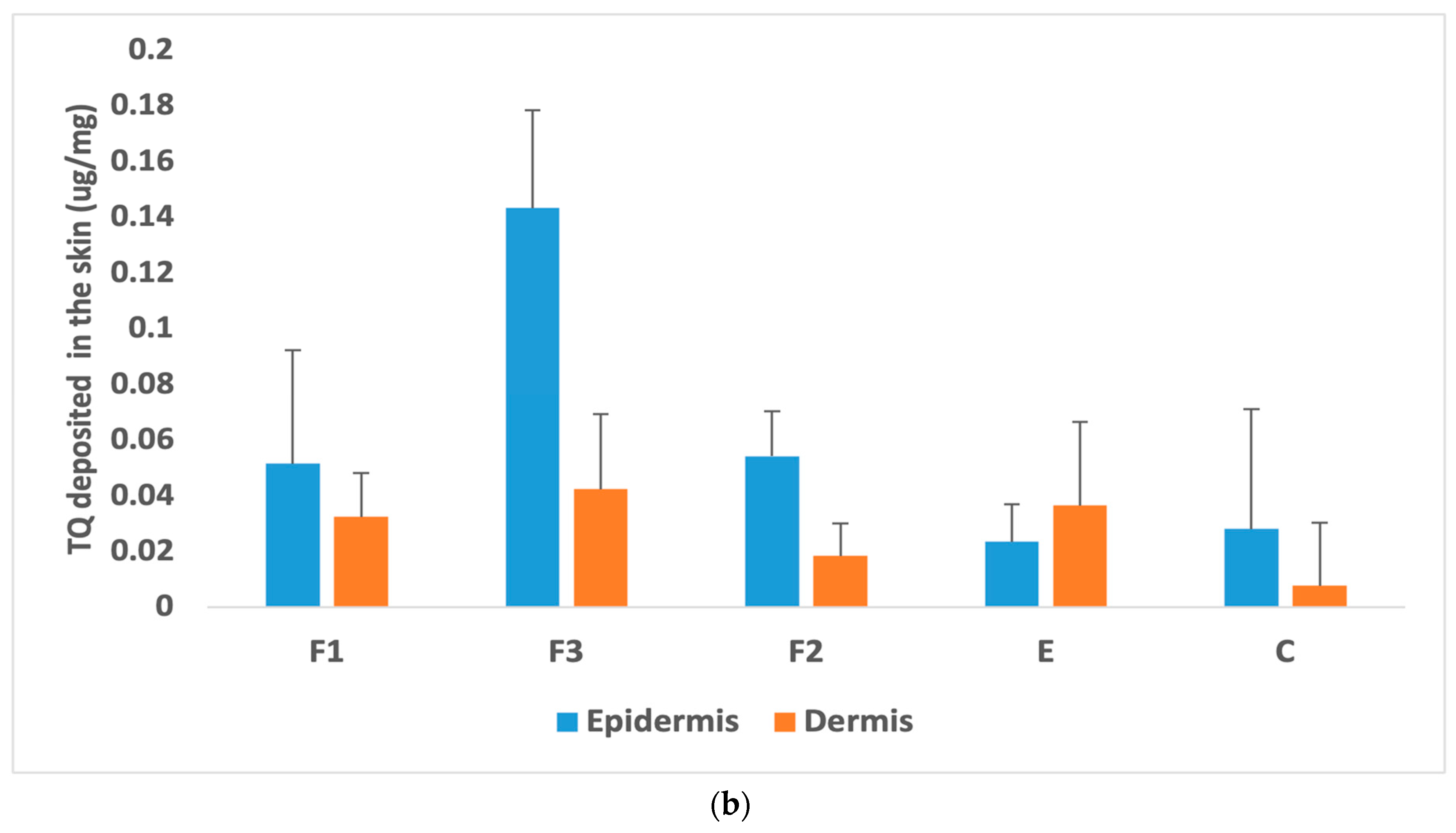 Scipharm 92 00029 g003b