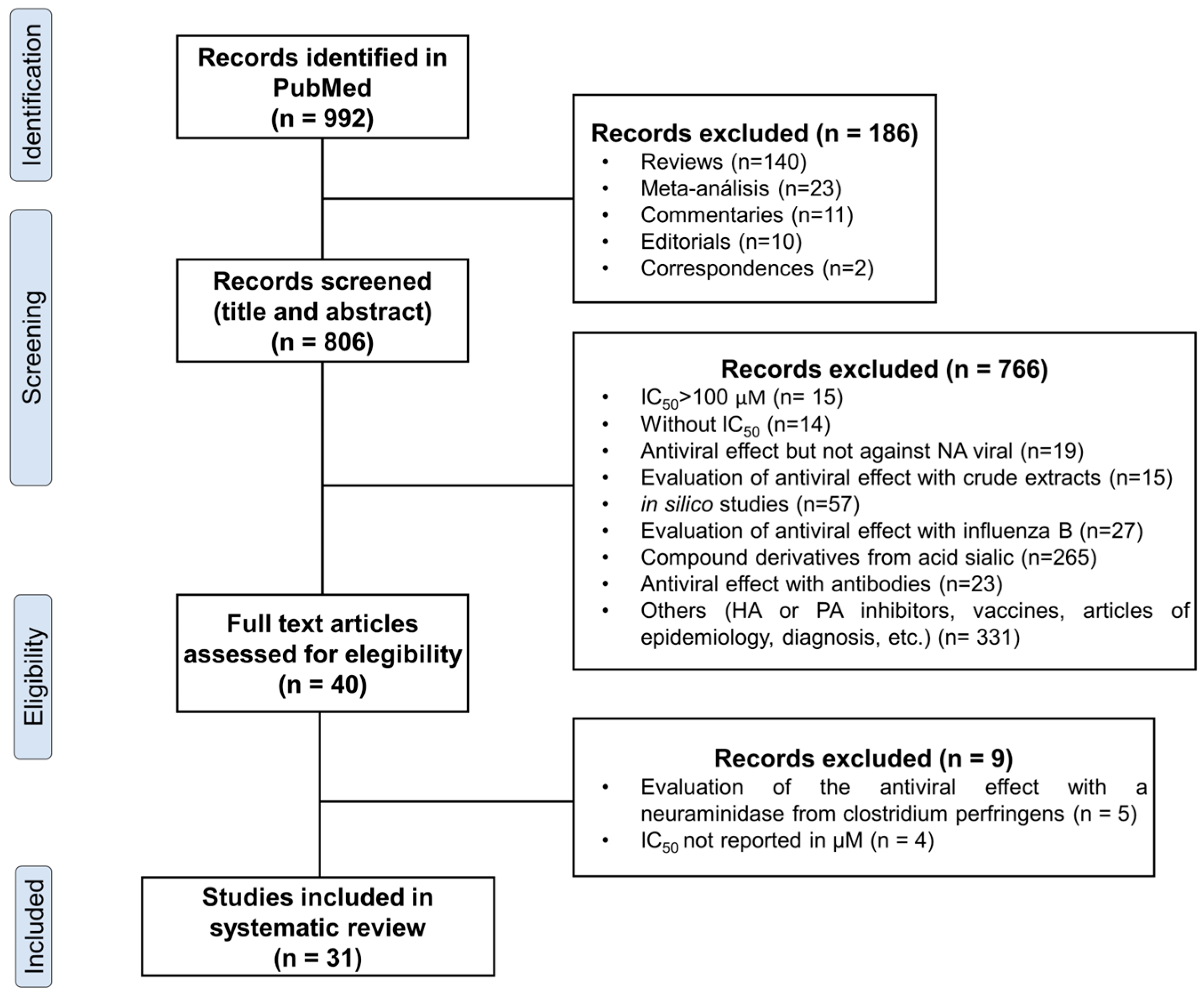 Scipharm 92 00033 g001